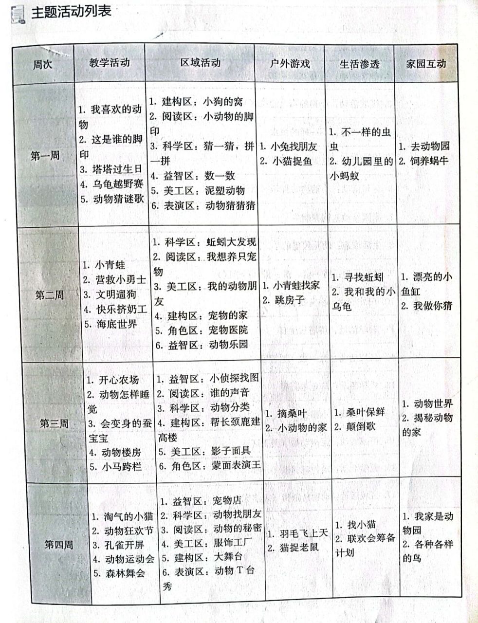 "动物世界"主题解读与网络图 一,主题说明: 幼儿与生俱来对大自然充满
