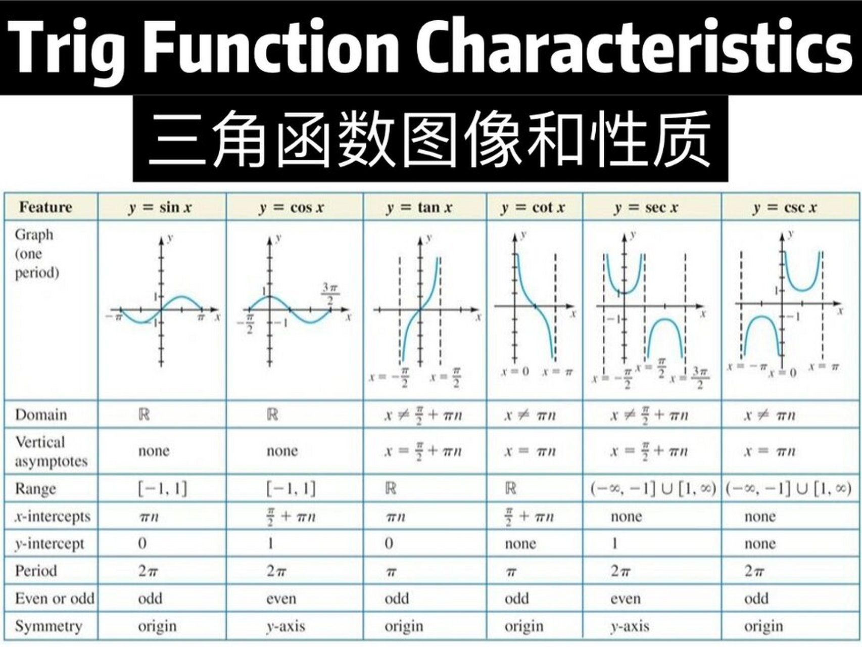 三角函数sin,cos,tan及反函数图像和性质✅