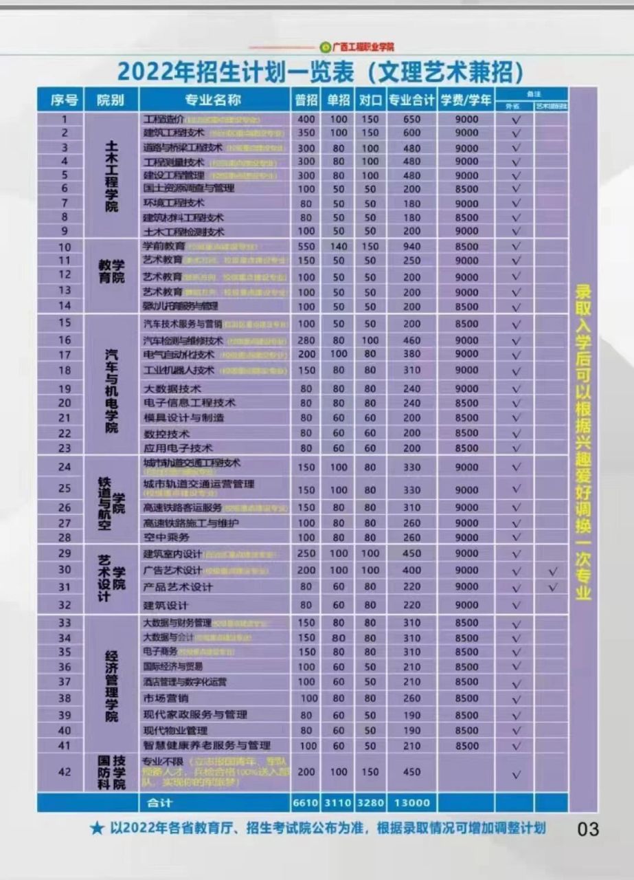 男孩子现在大专学什么专业好 我弟弟中专是工业机器人,感觉这个专业不