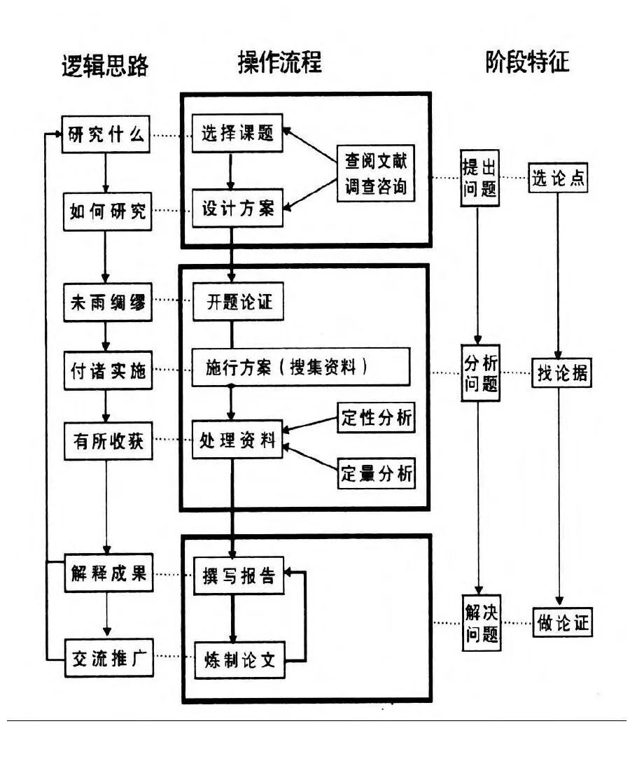 研究流程图模板图片