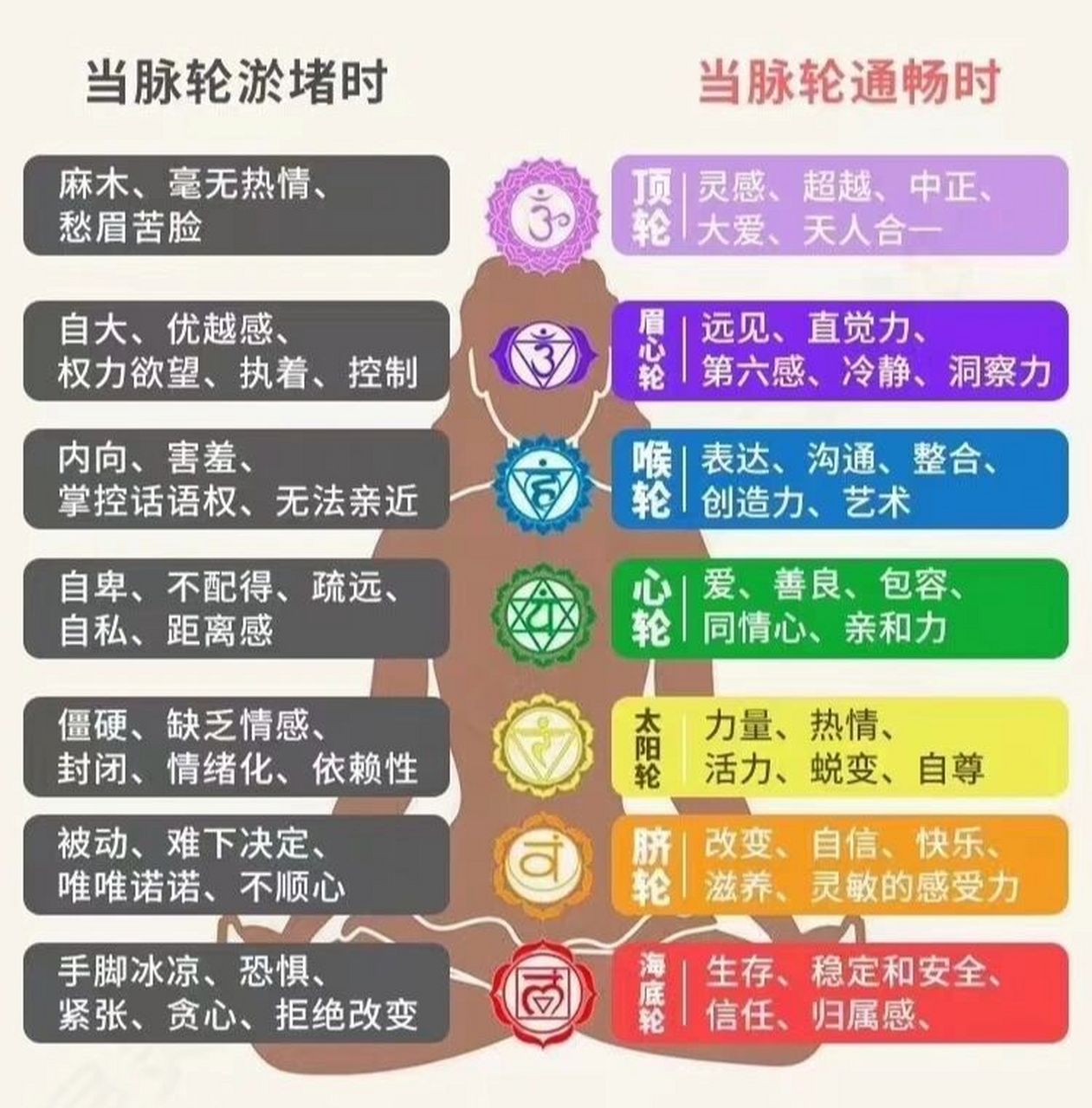 【七脉轮】——心轮 心轮是人体之中最中心的位置,打开心轮,可以直接