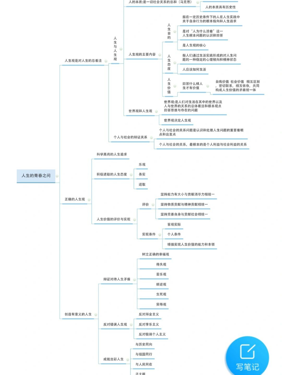 正确的人生观思维导图图片