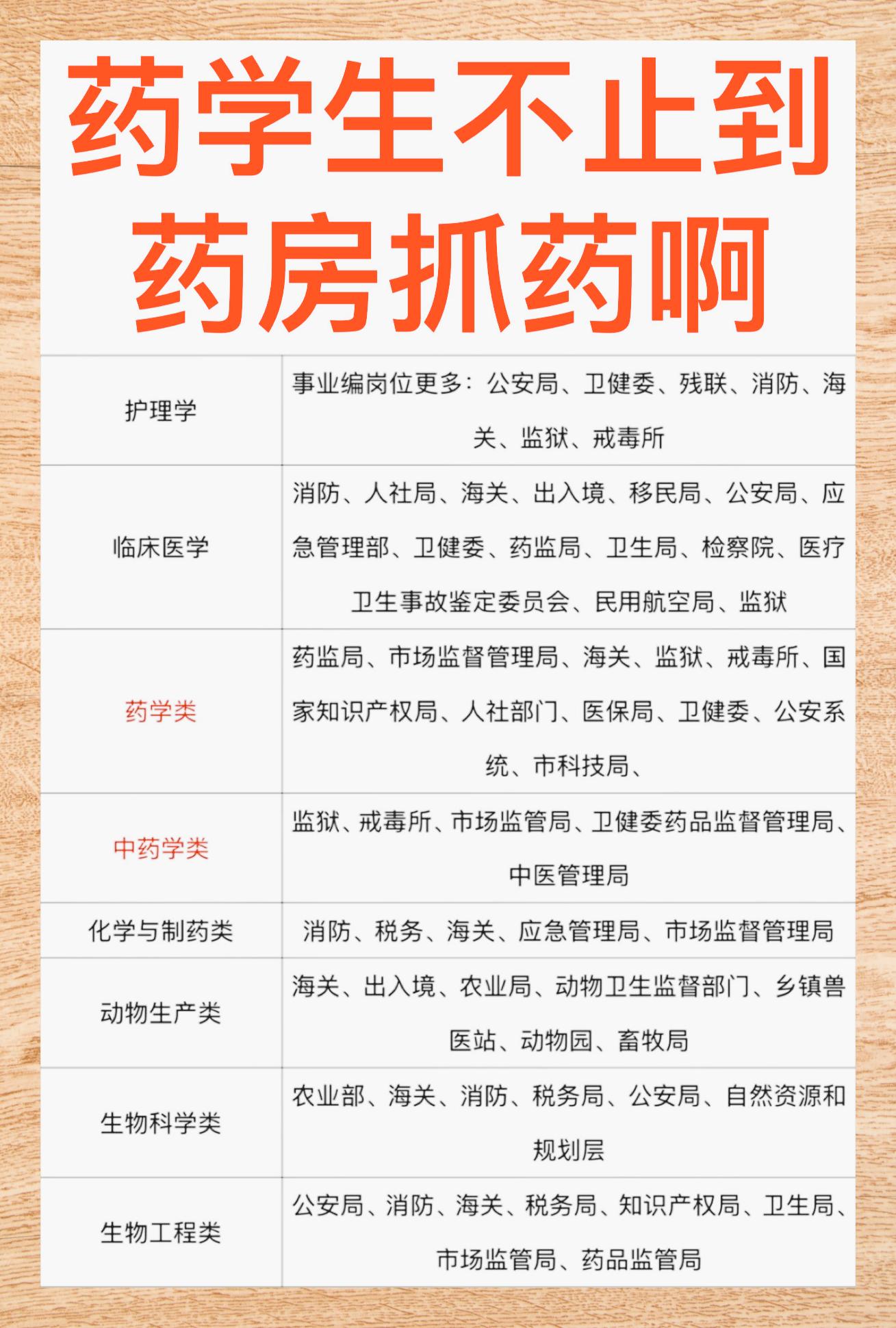 *1 国家与省级药品监督管理局 加入国家药品监督管理局,或是