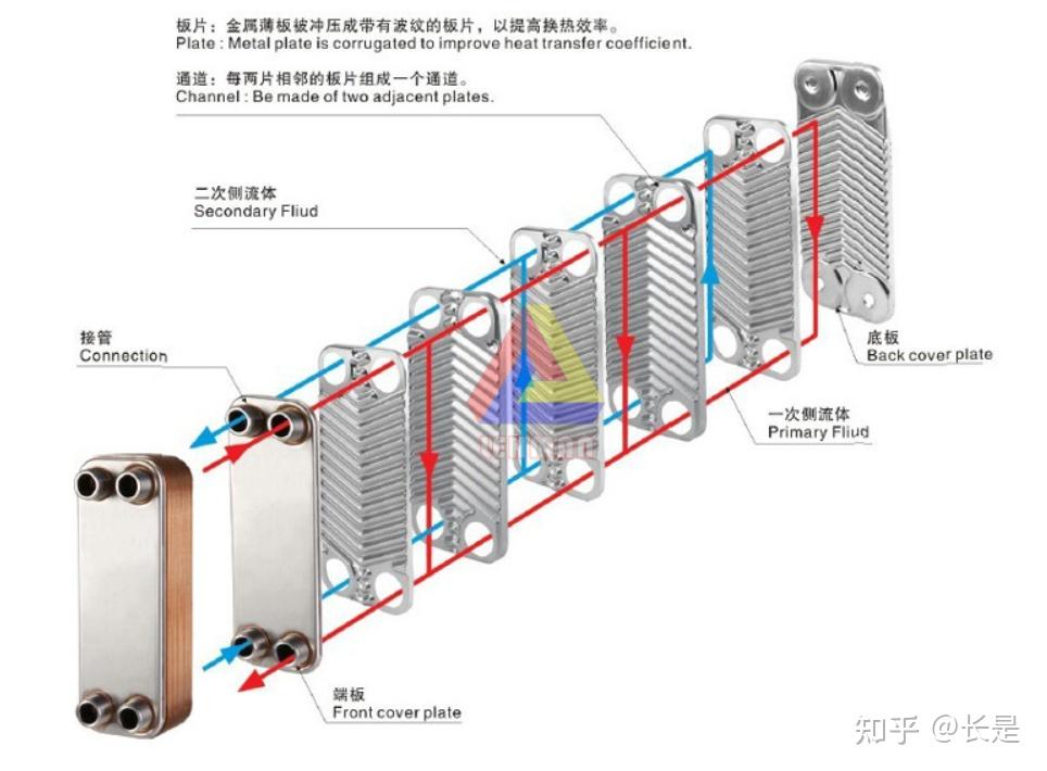 钎焊板式换热器