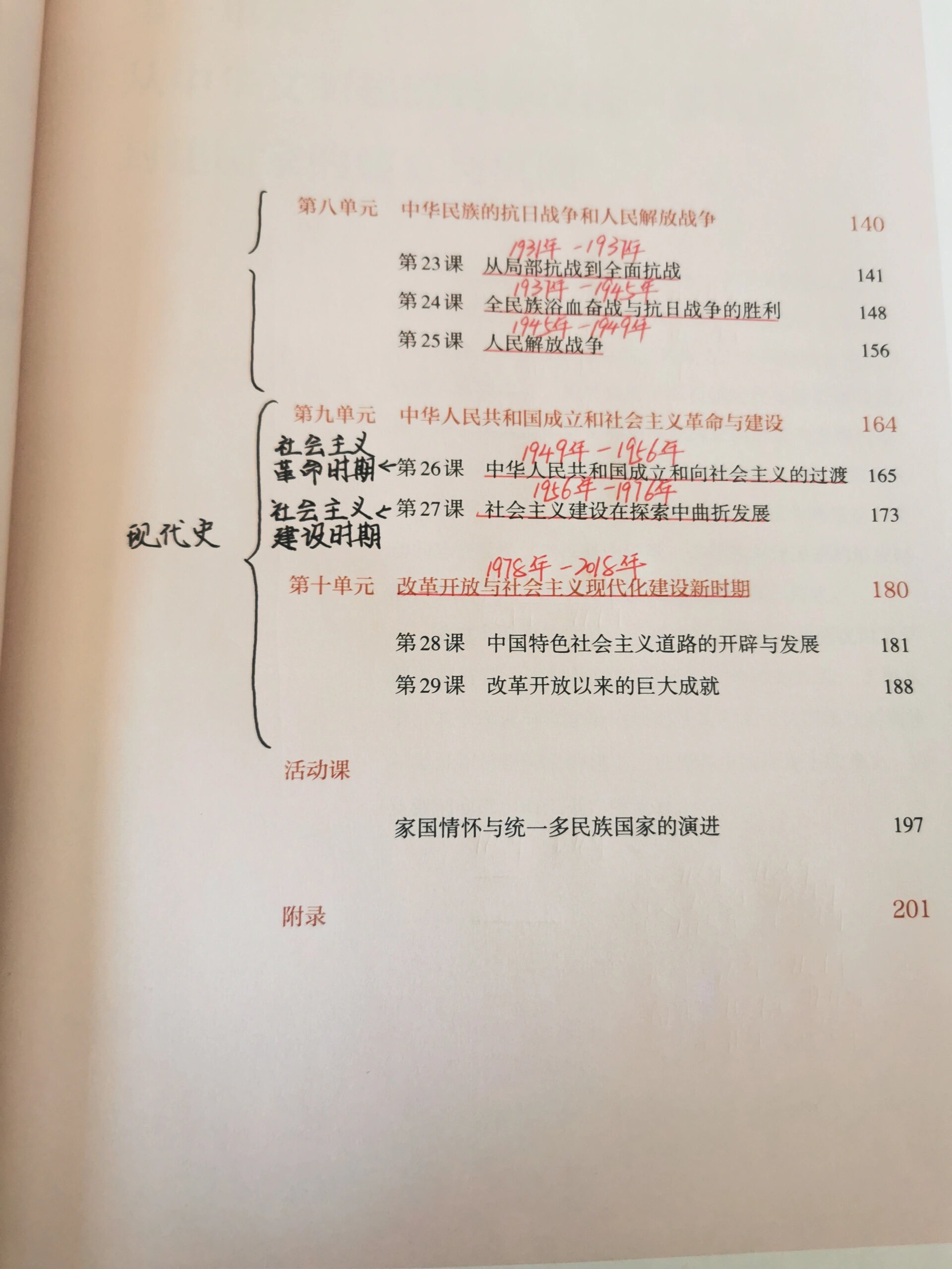 高中历史必修一目录梳理