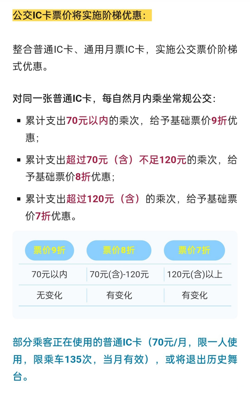 瀋陽頭條#瀋陽的公交月票卡一直都是70元135次,已經好多年了!