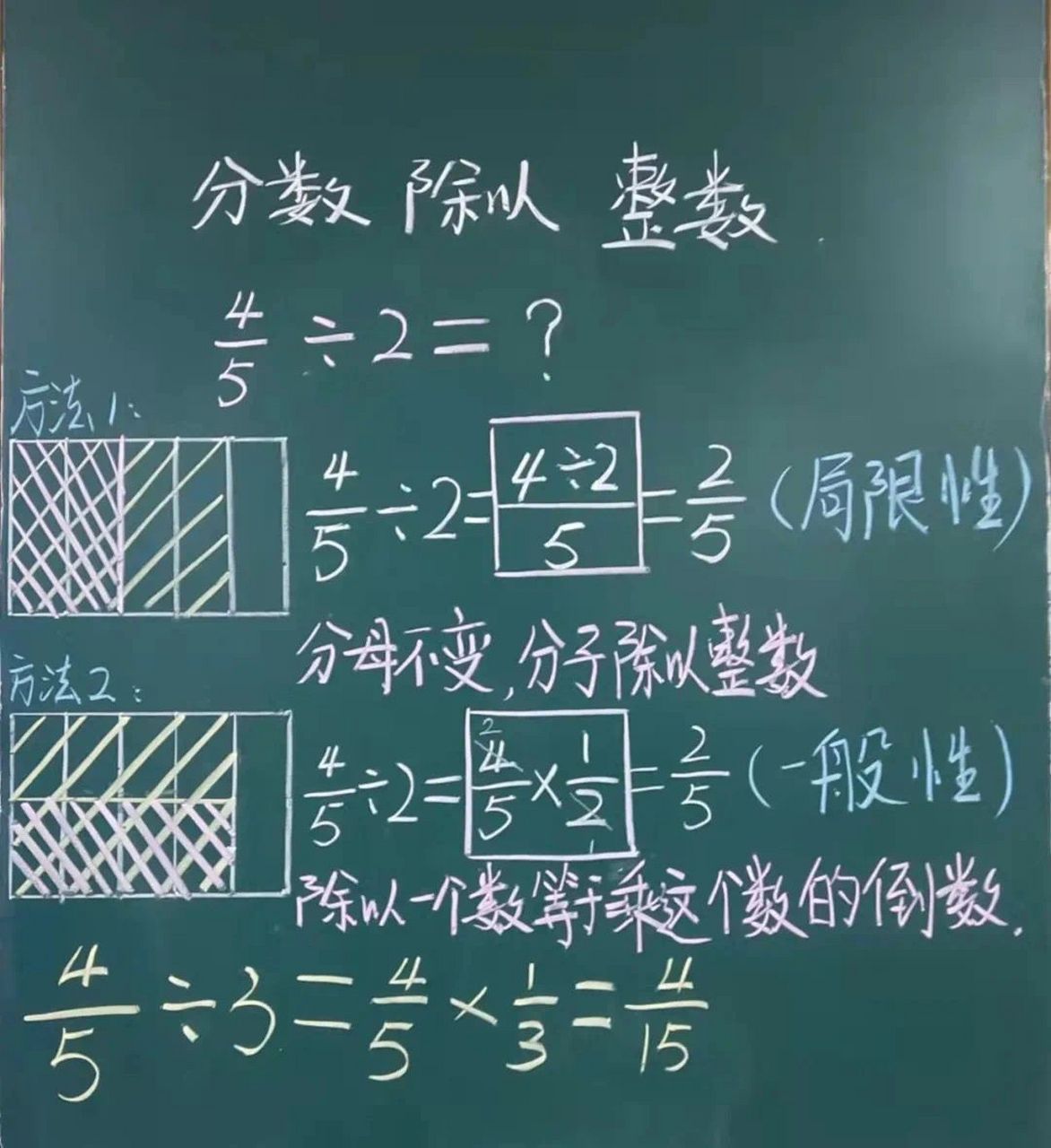 小学数学板书设计(网图)