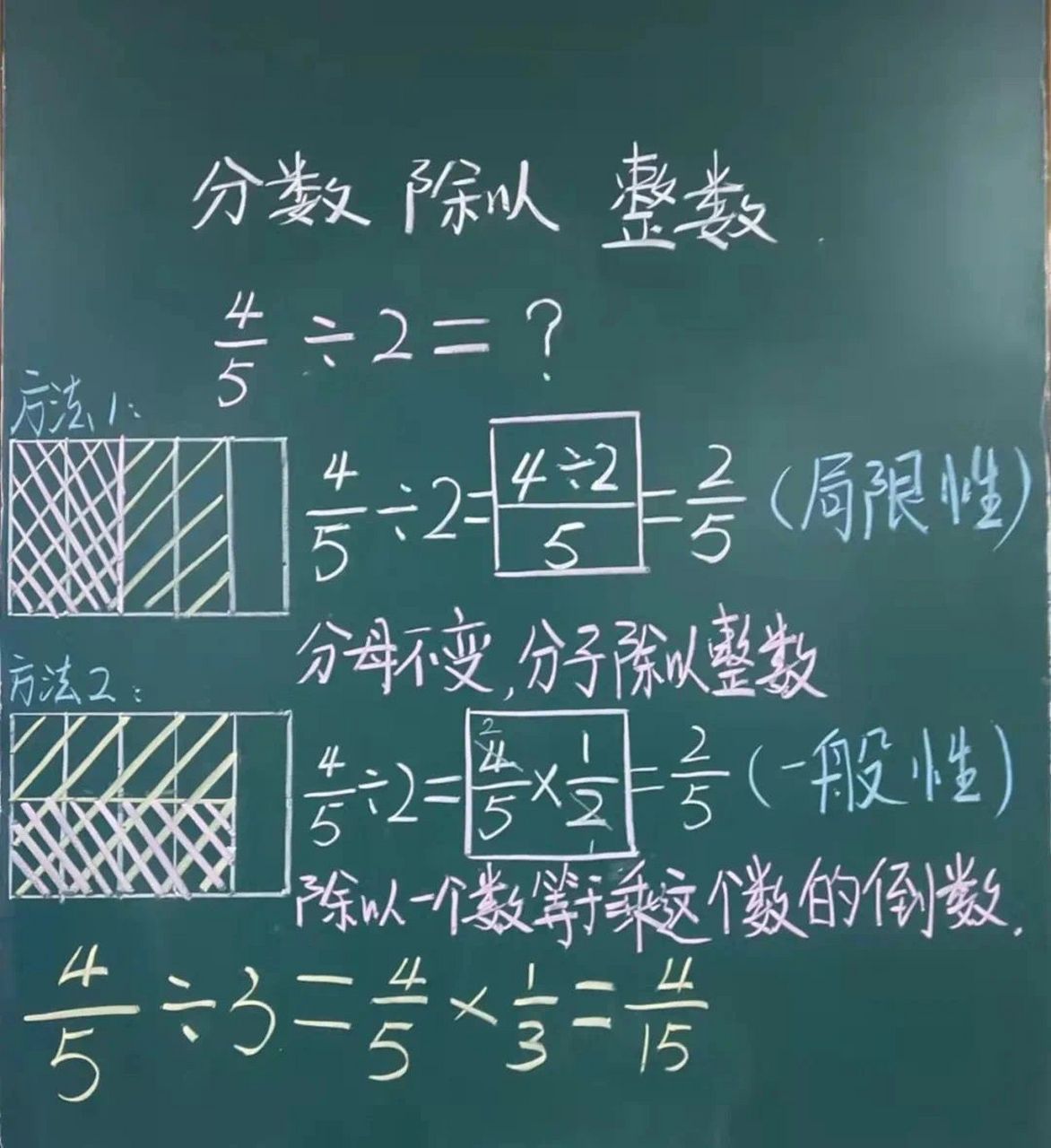 小学数学最美板书图片