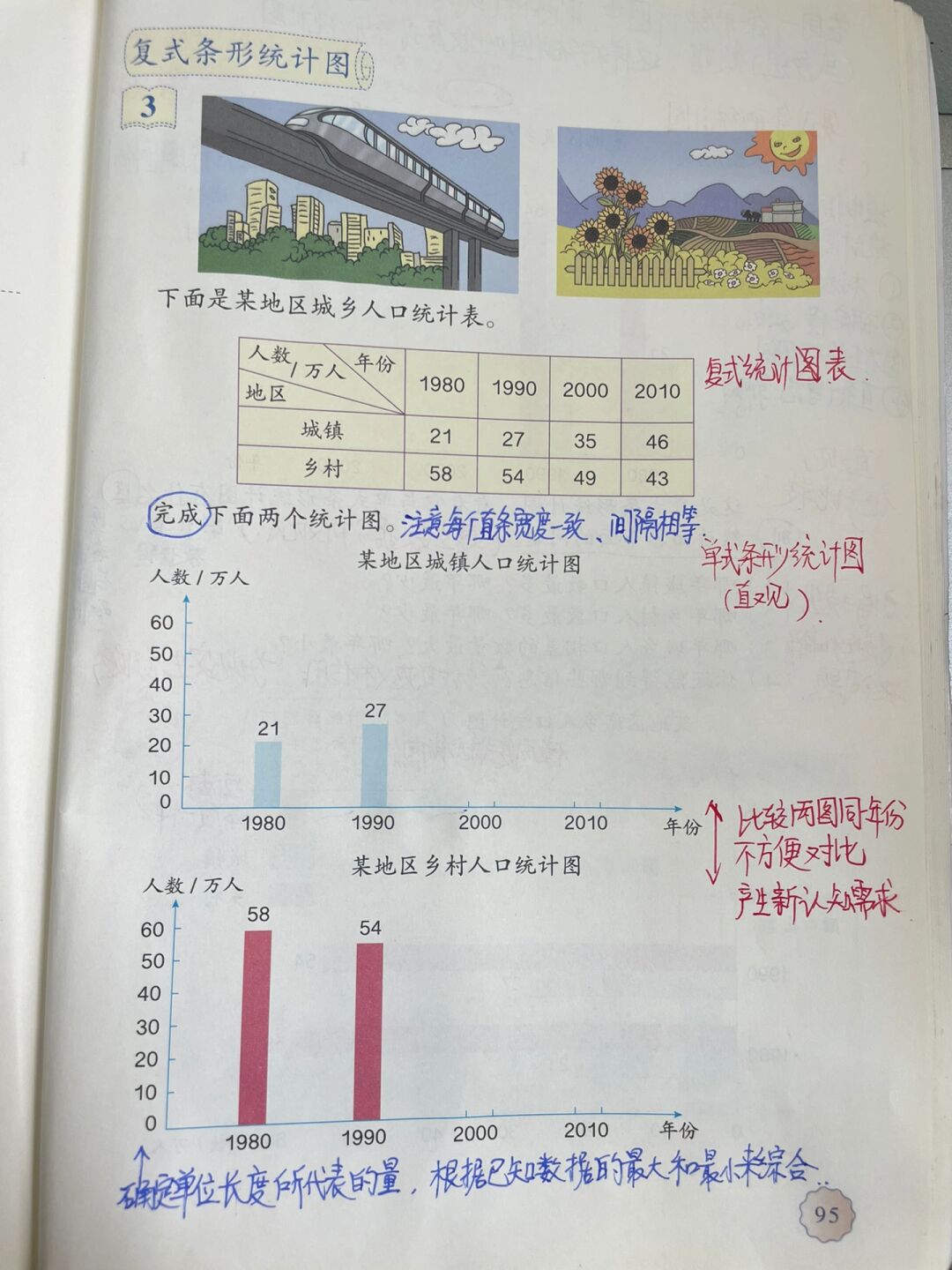 复式条形统计图的概念图片