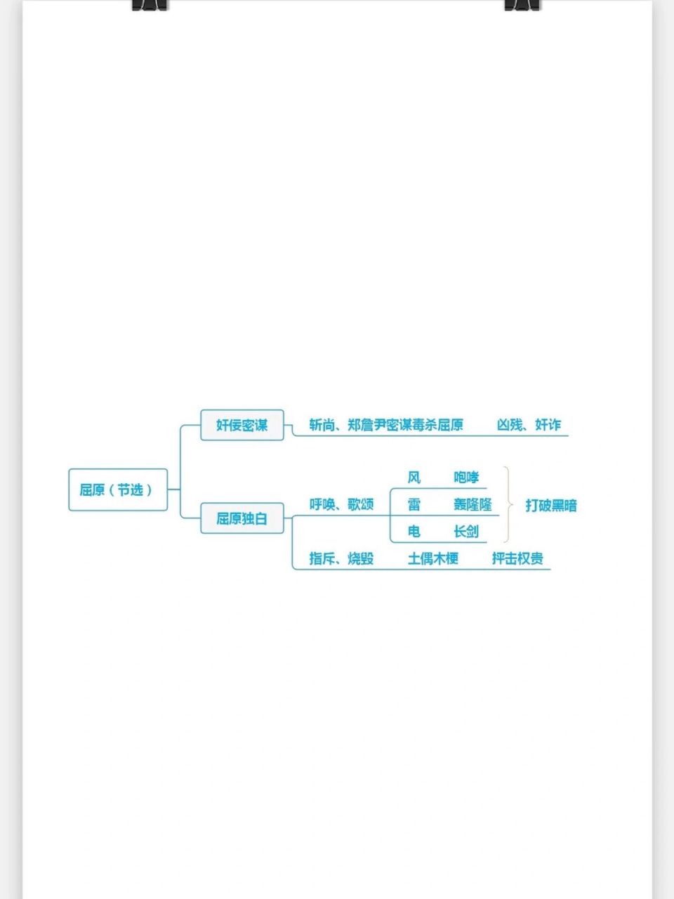 屈原人物年表思维导图图片