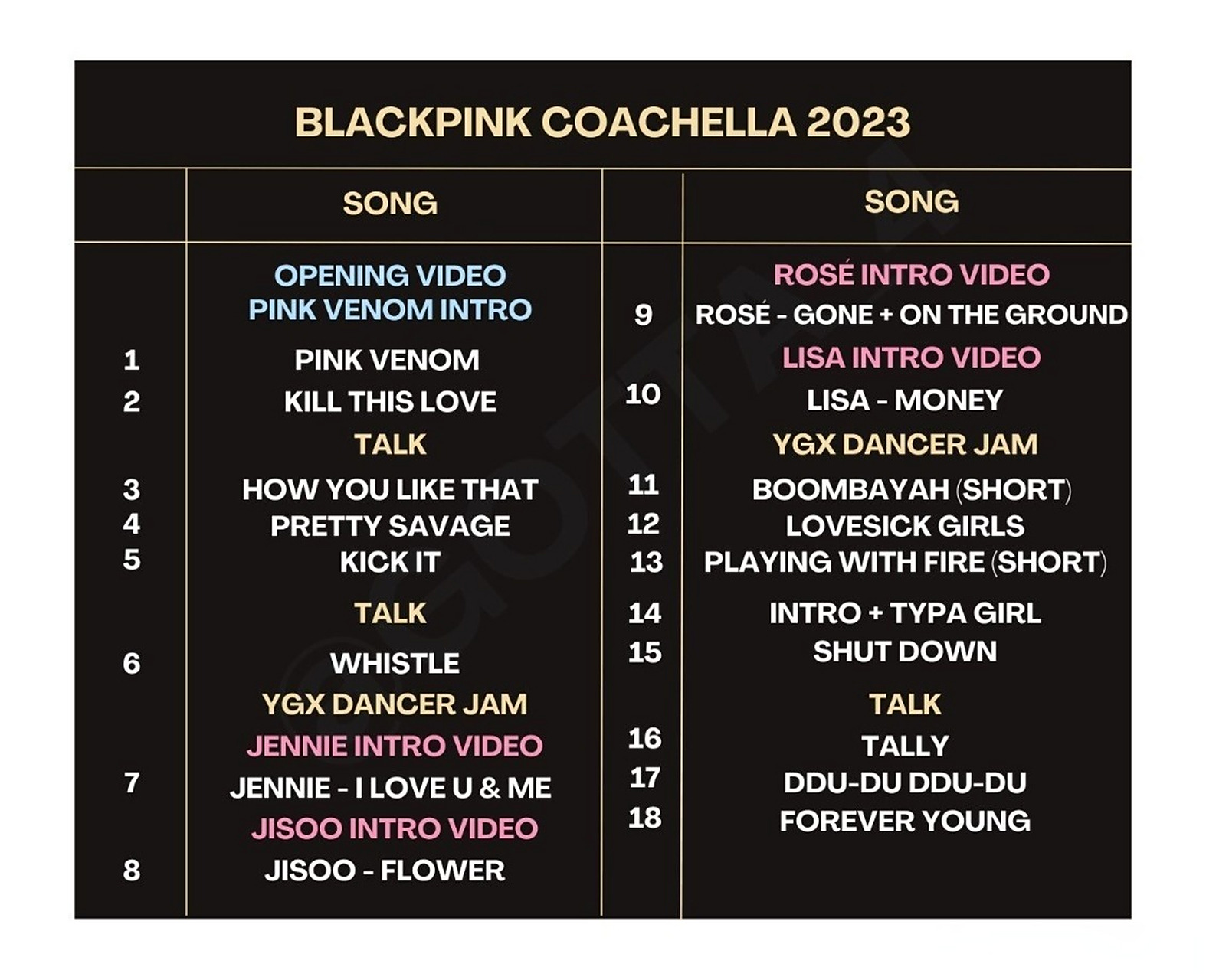 blackpink科切拉表演歌单# 18首歌还有成员solo,这个配置说是演唱会