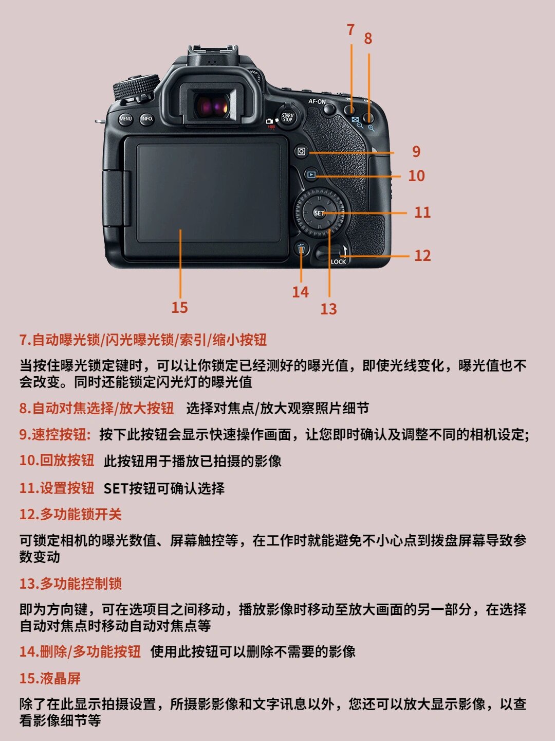 91新手佳能80d相机按键 . 1.佳能80d镜头上标志 2.佳能80d按急吵
