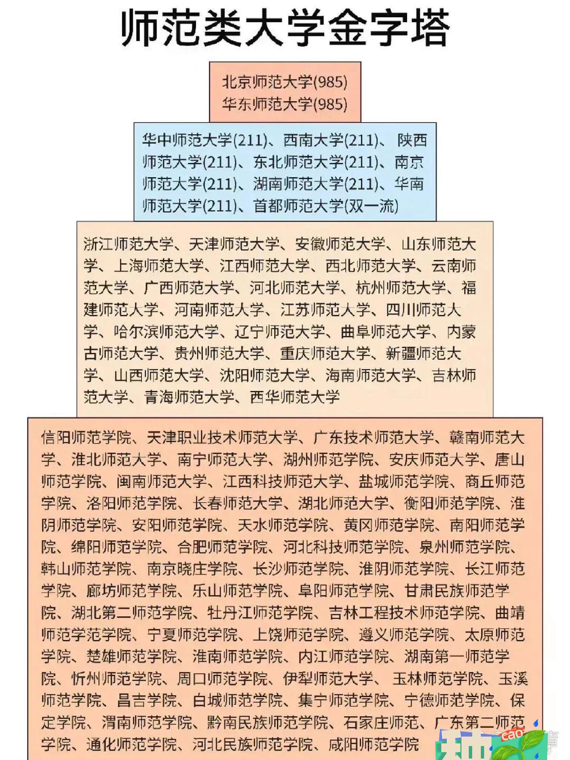 4:省内其他师范大学