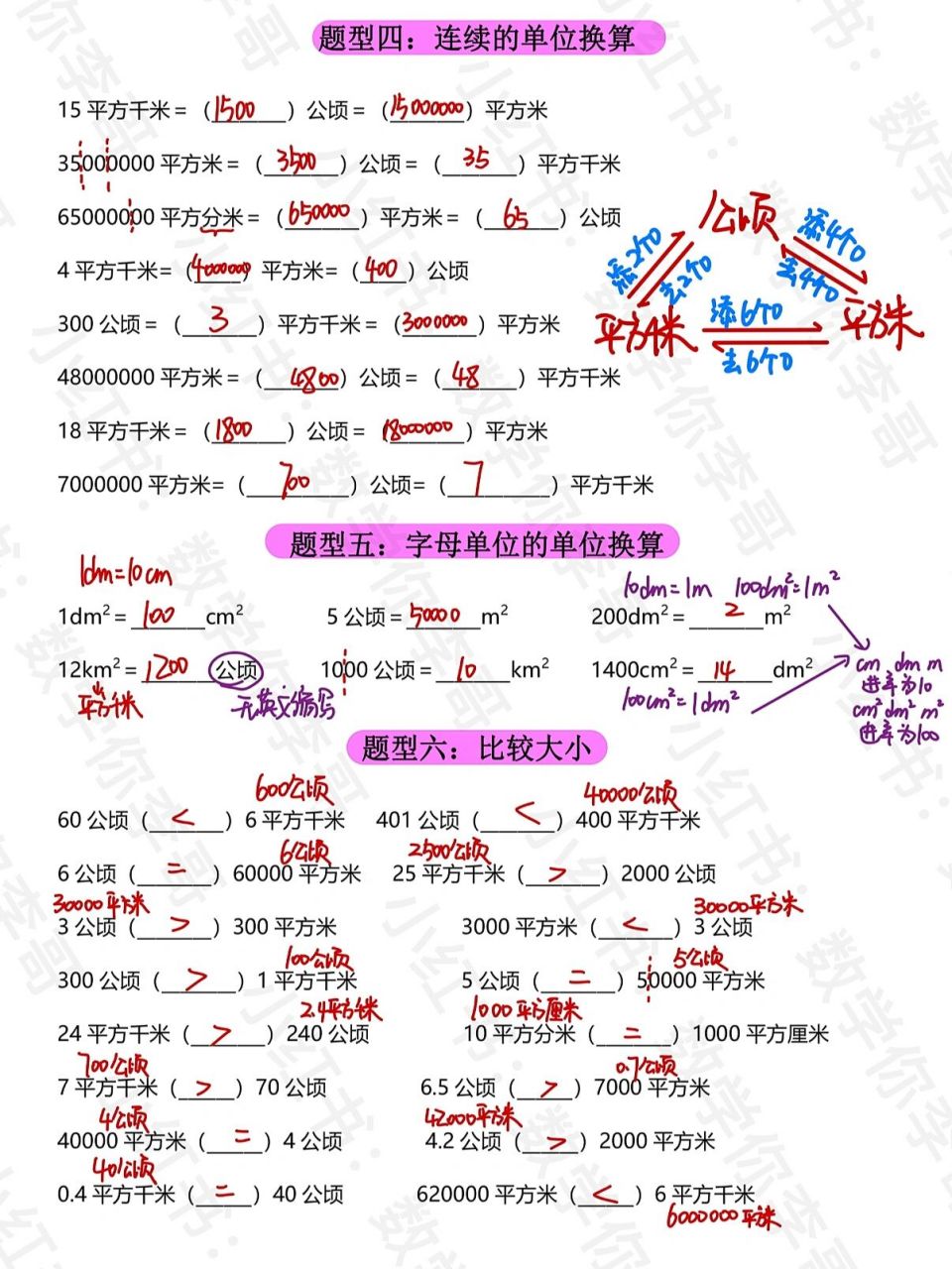 【四上第二章】公顷和平方千米/单位换算专题 这部分的单位换算很重要