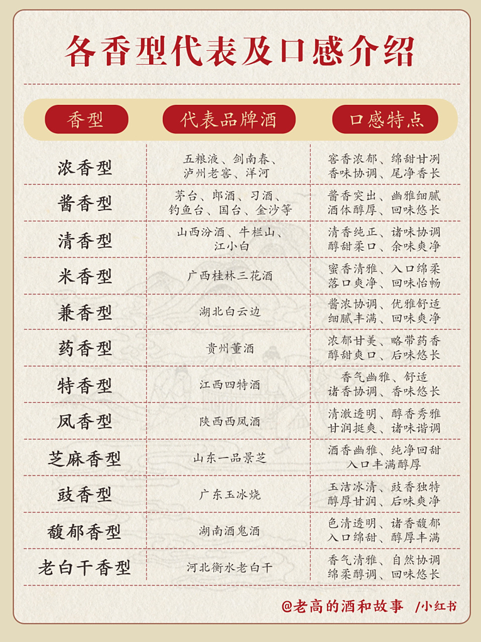 清香型白酒与浓香型白酒的区别(清香型白酒好喝还是浓香型白酒好喝)
