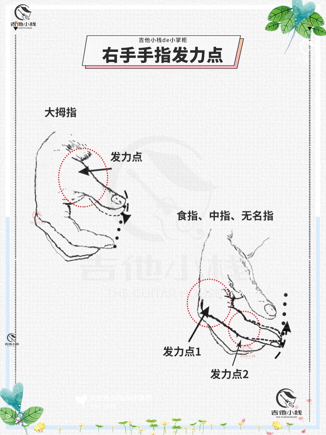 吉他新手常用的《分解节奏型》附练习技巧讲解