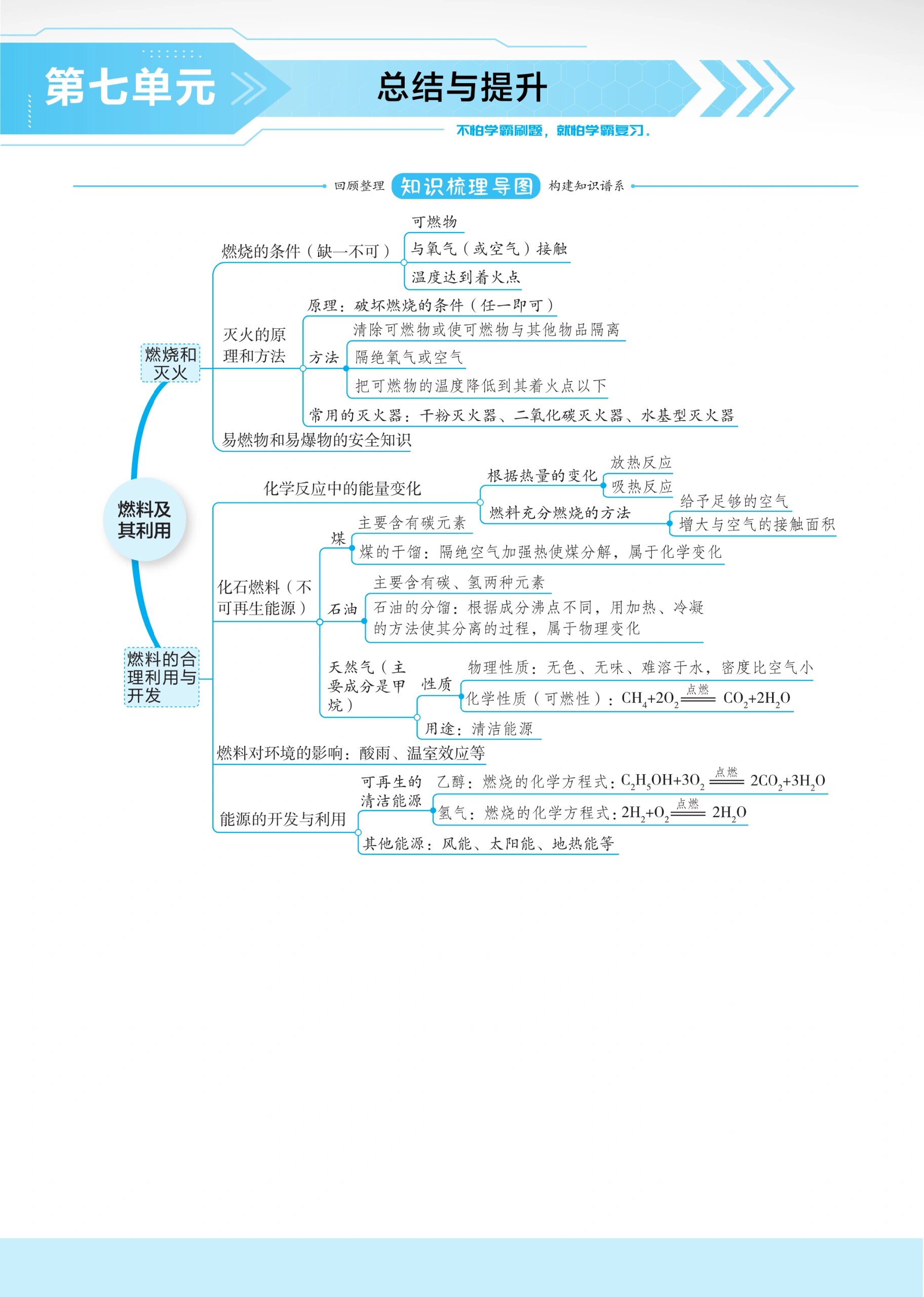 初三化学酸思维导图图片