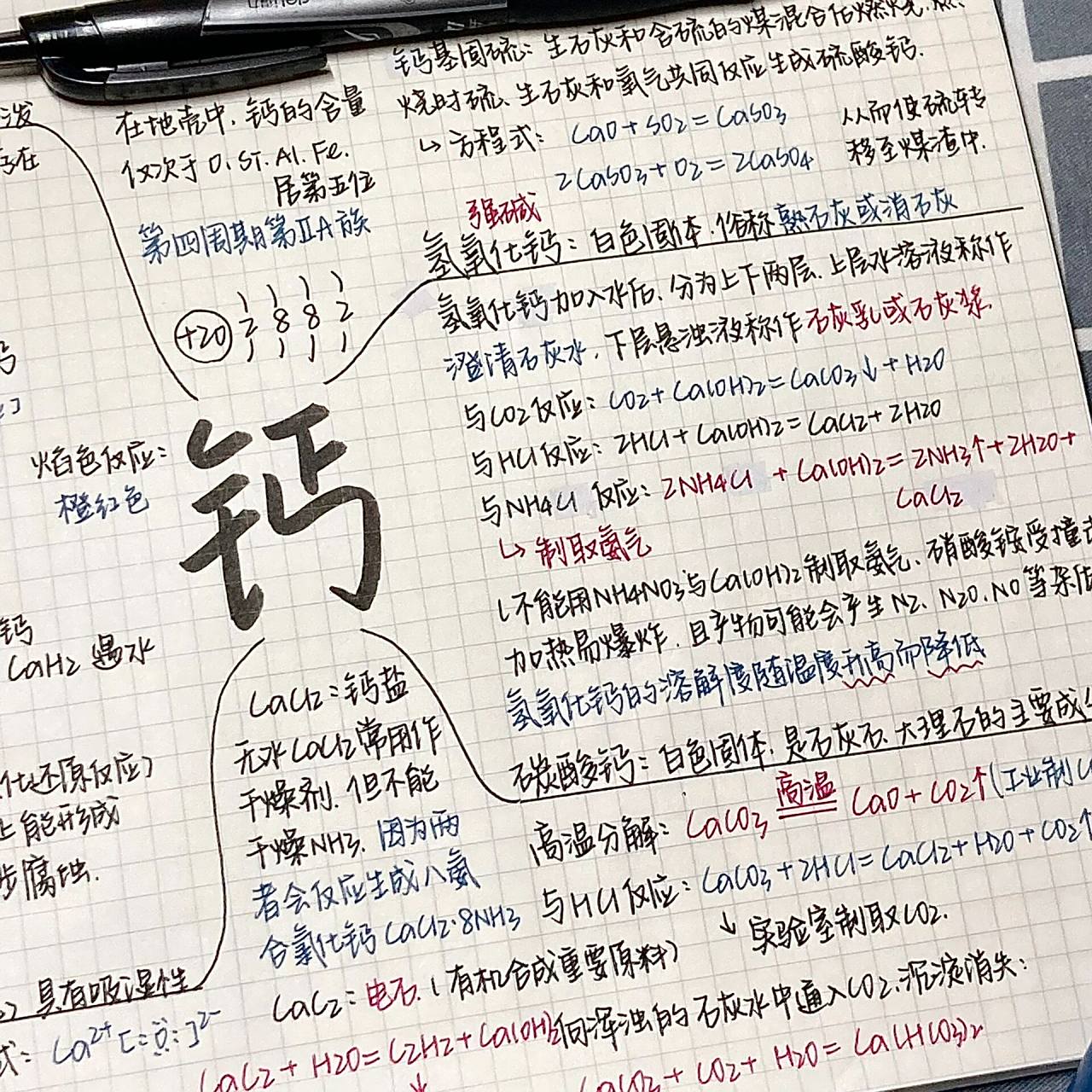 化学|思维导图|"共赴前方" —关于"钙"的思维导图 最近满课啦 作业