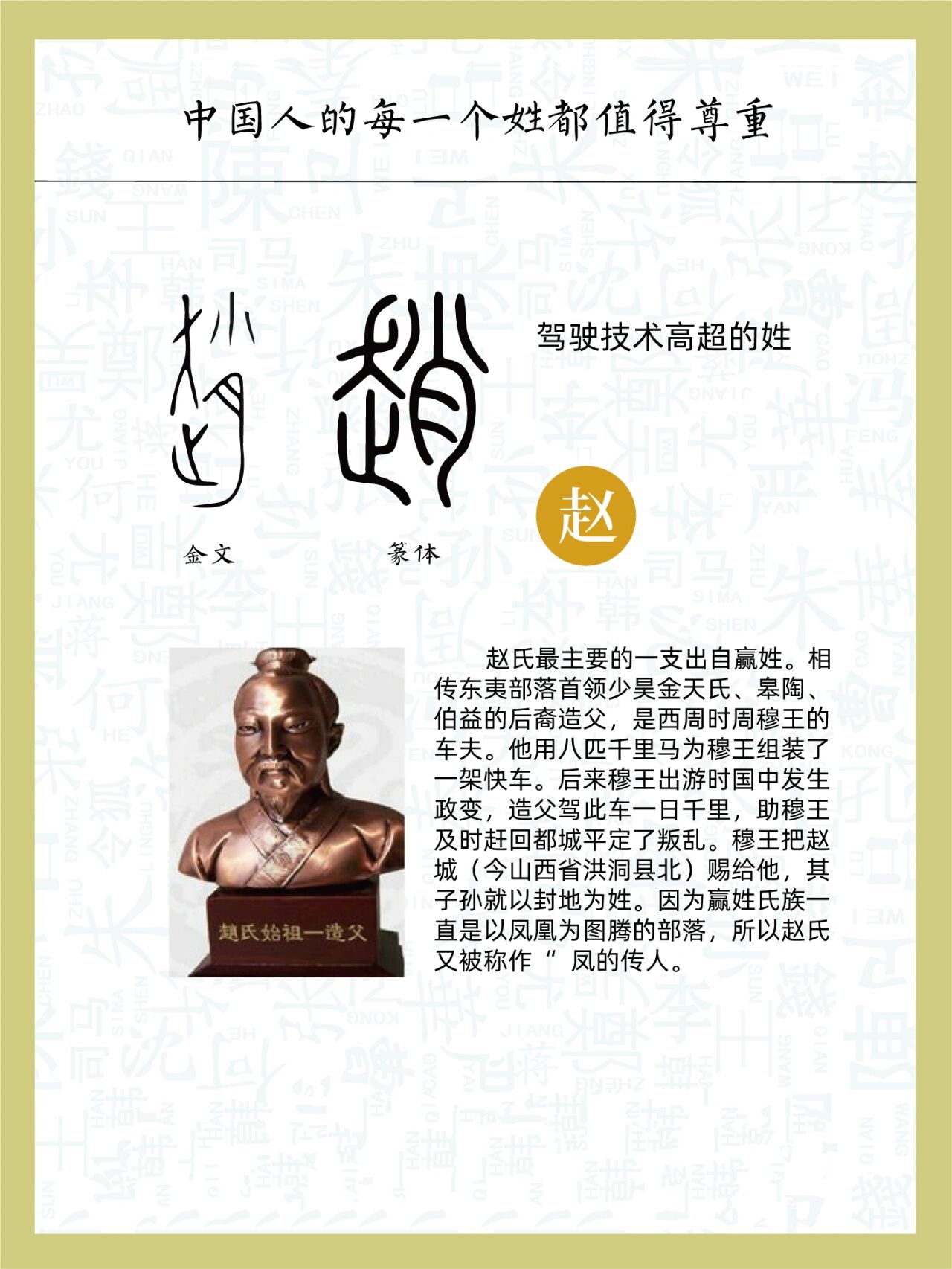 值得了解赵姓的由来