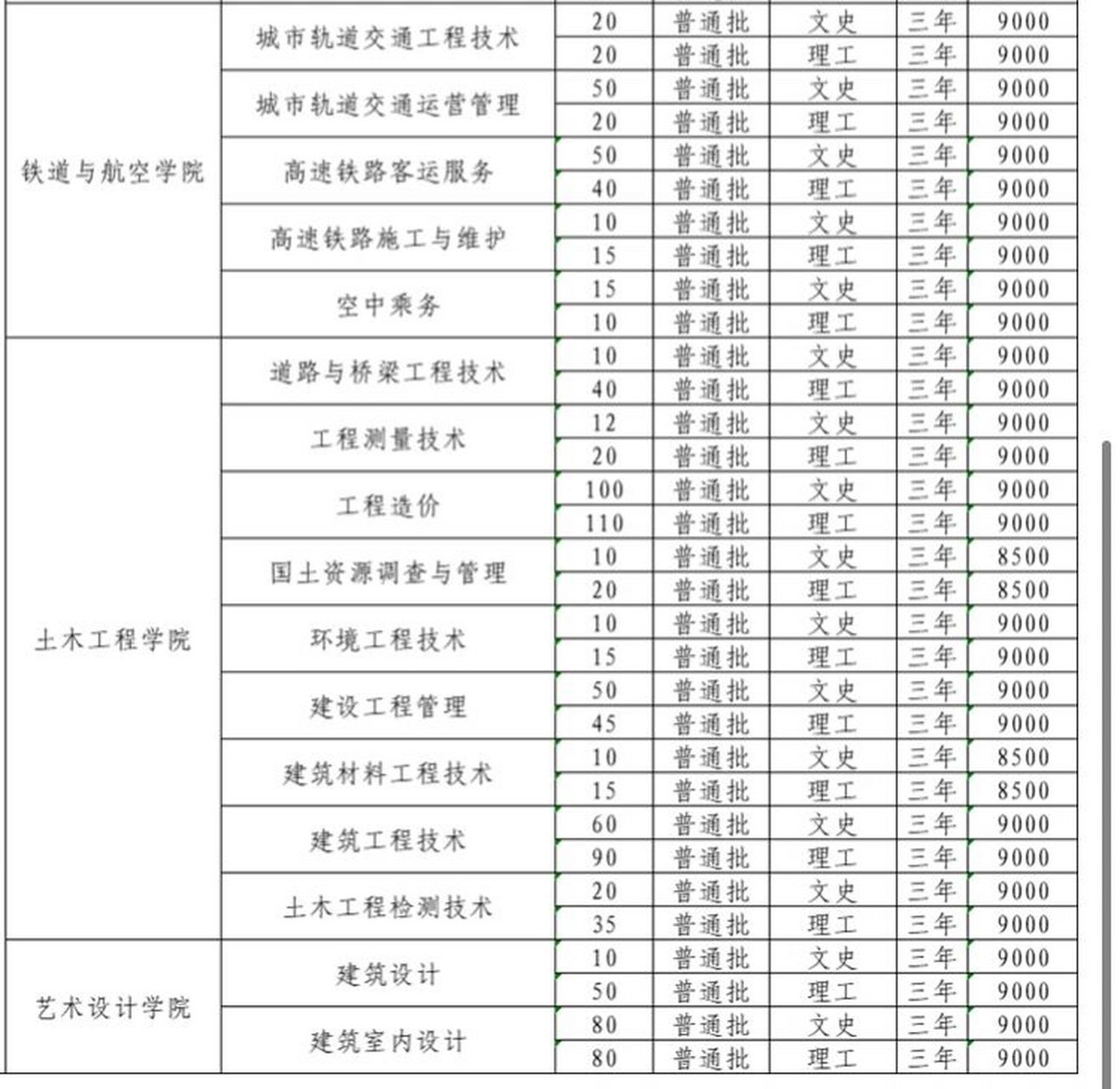 广西工程职业学院专业图片