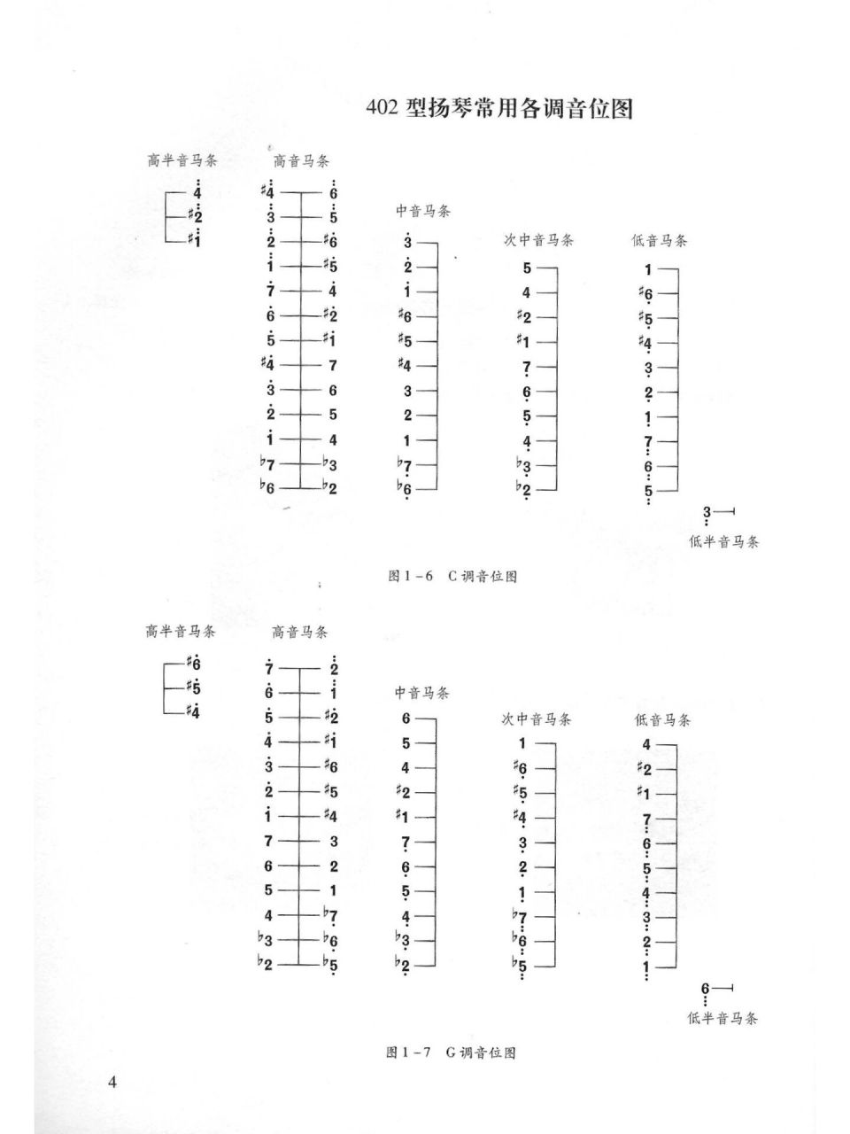 扬琴音位图402琴弦图片