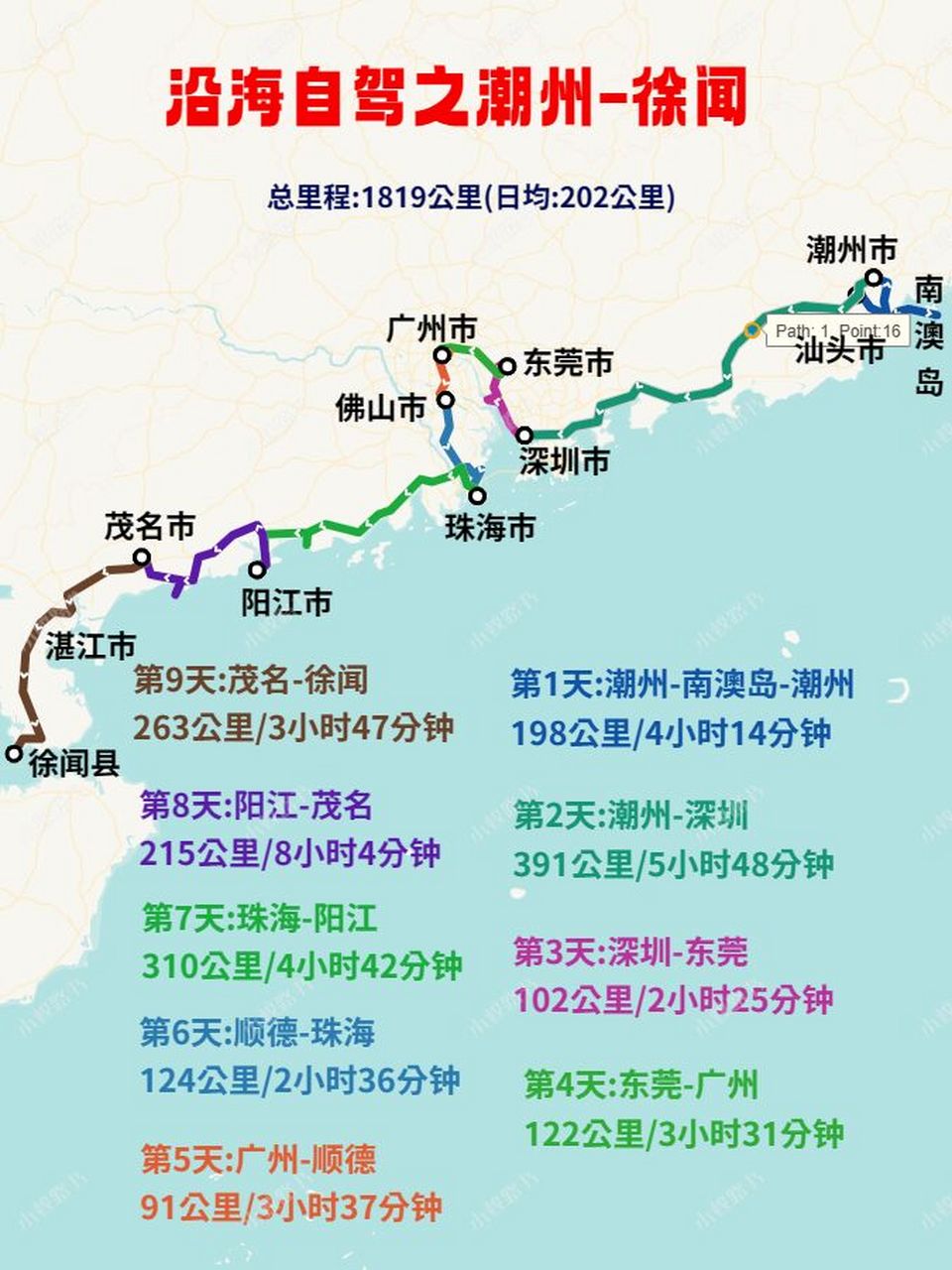 广东海岸线自驾7575 721572157215路线图都配有
