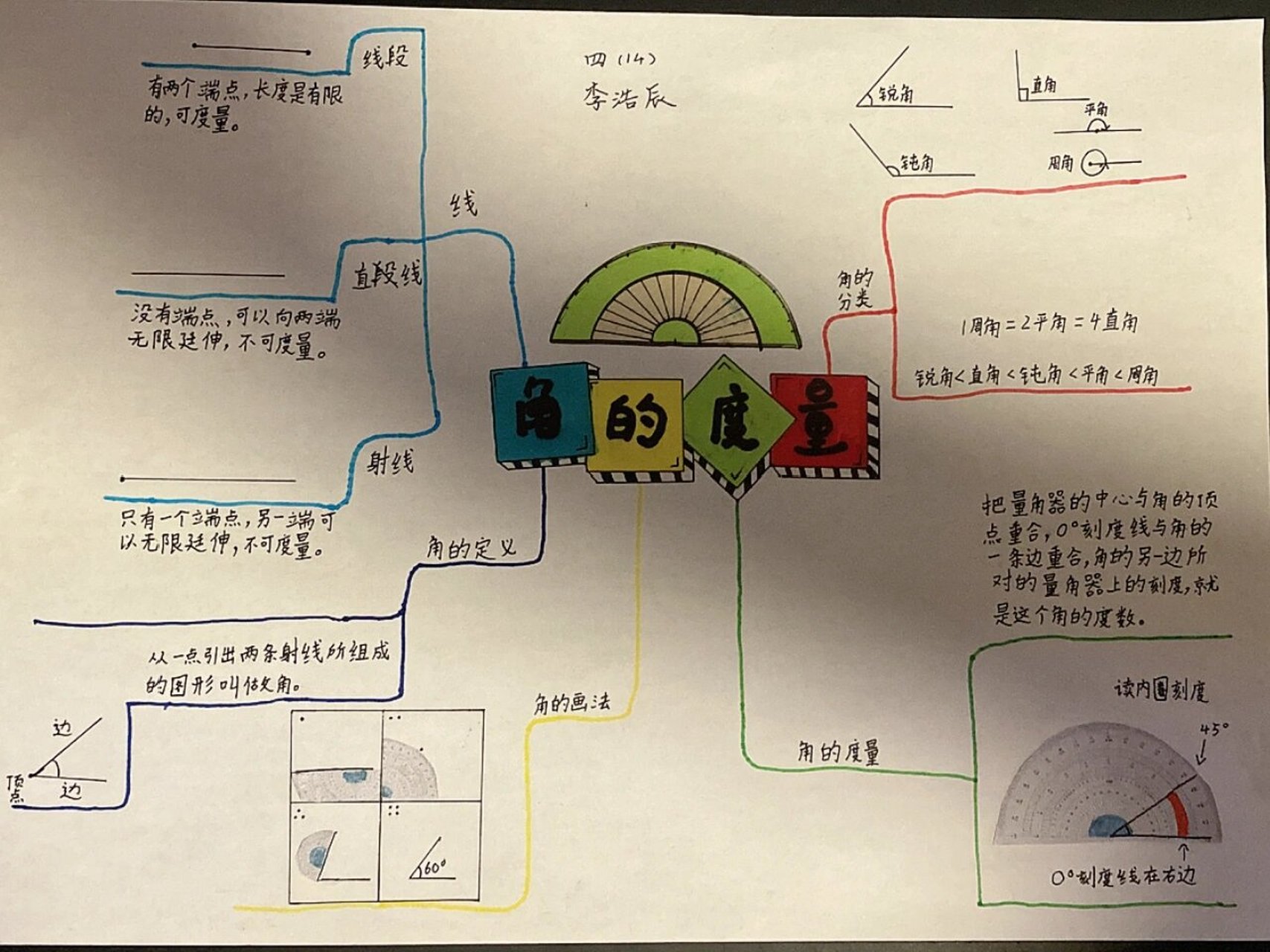 四年级怎么画思维导图图片