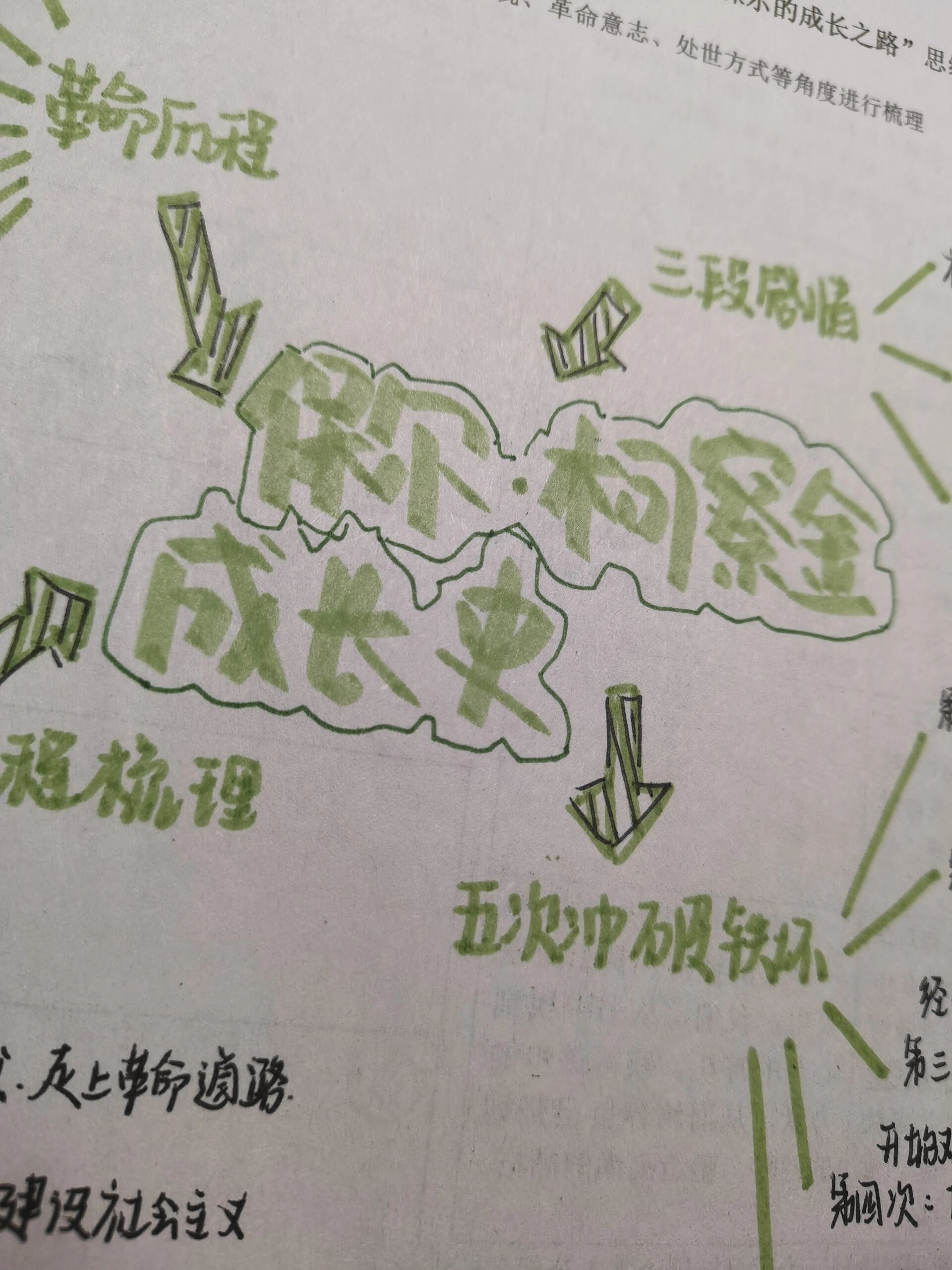 《钢铁是怎样炼成的》保尔成长史