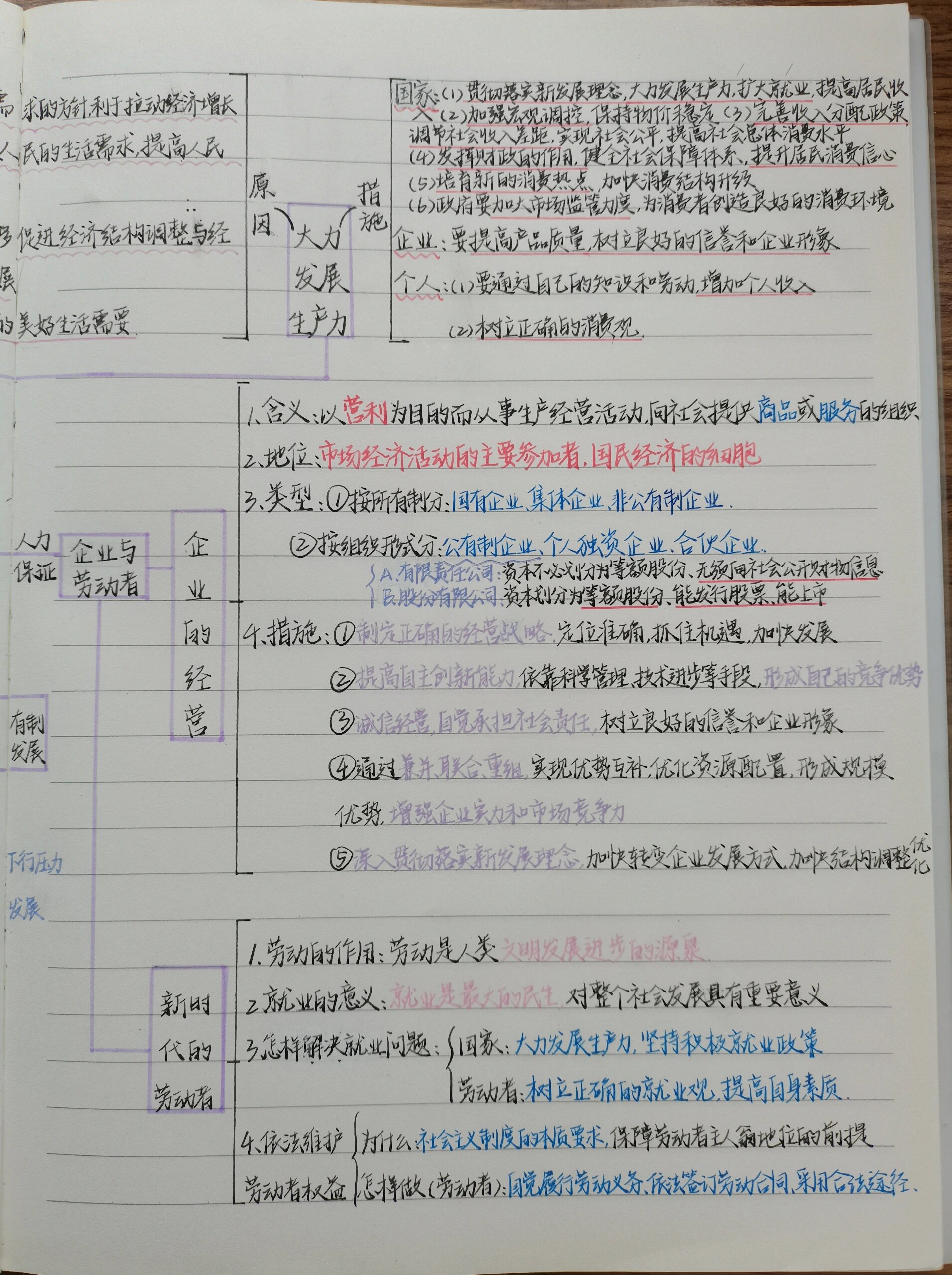 中央集权制思维导图图片