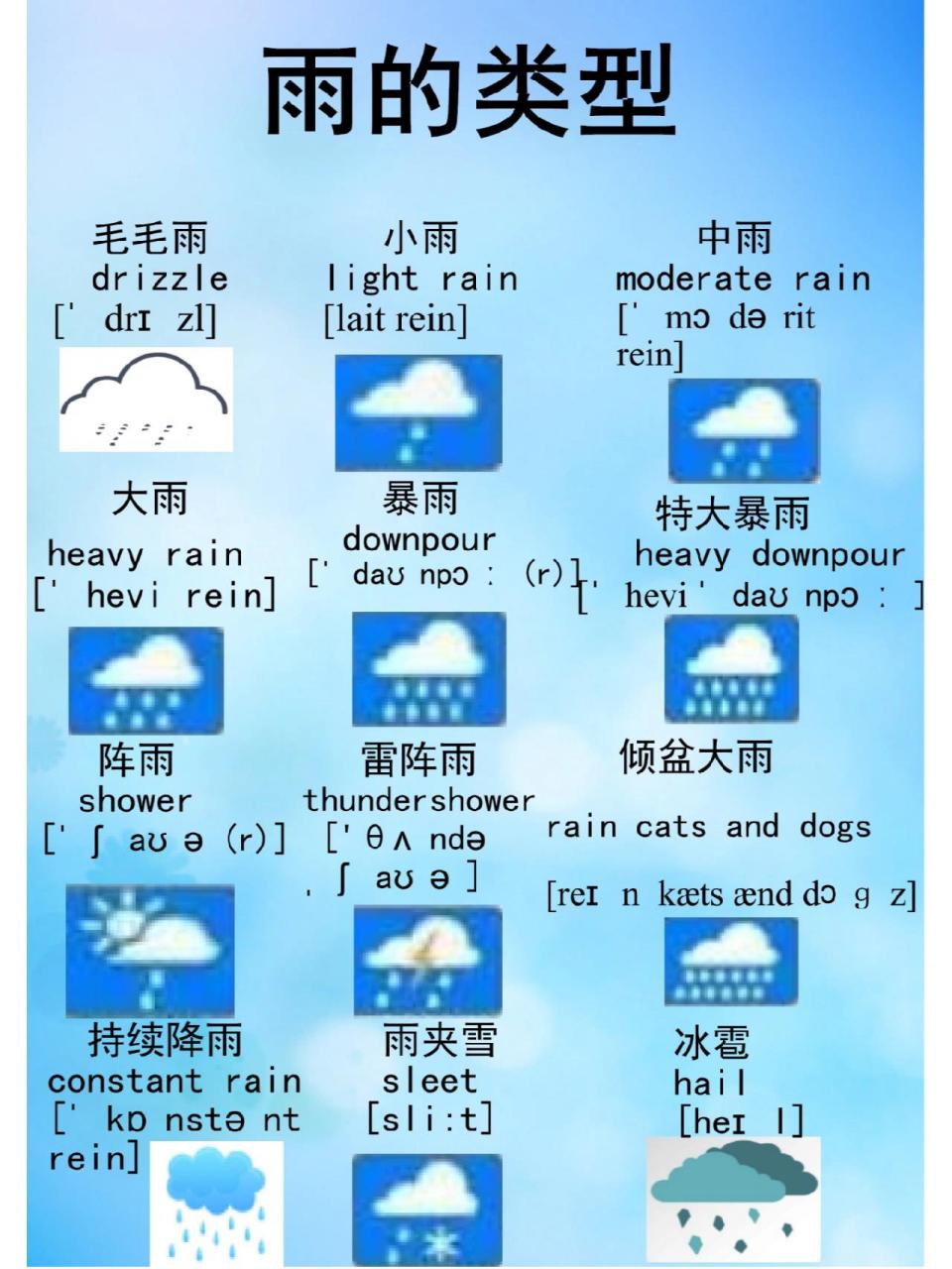 常见英文单词,雨的类型 雨的类型 毛毛雨 drizzle 小雨 light rain