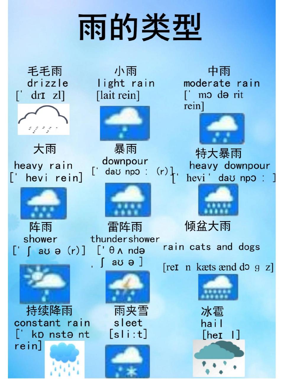 多雨的英文图片