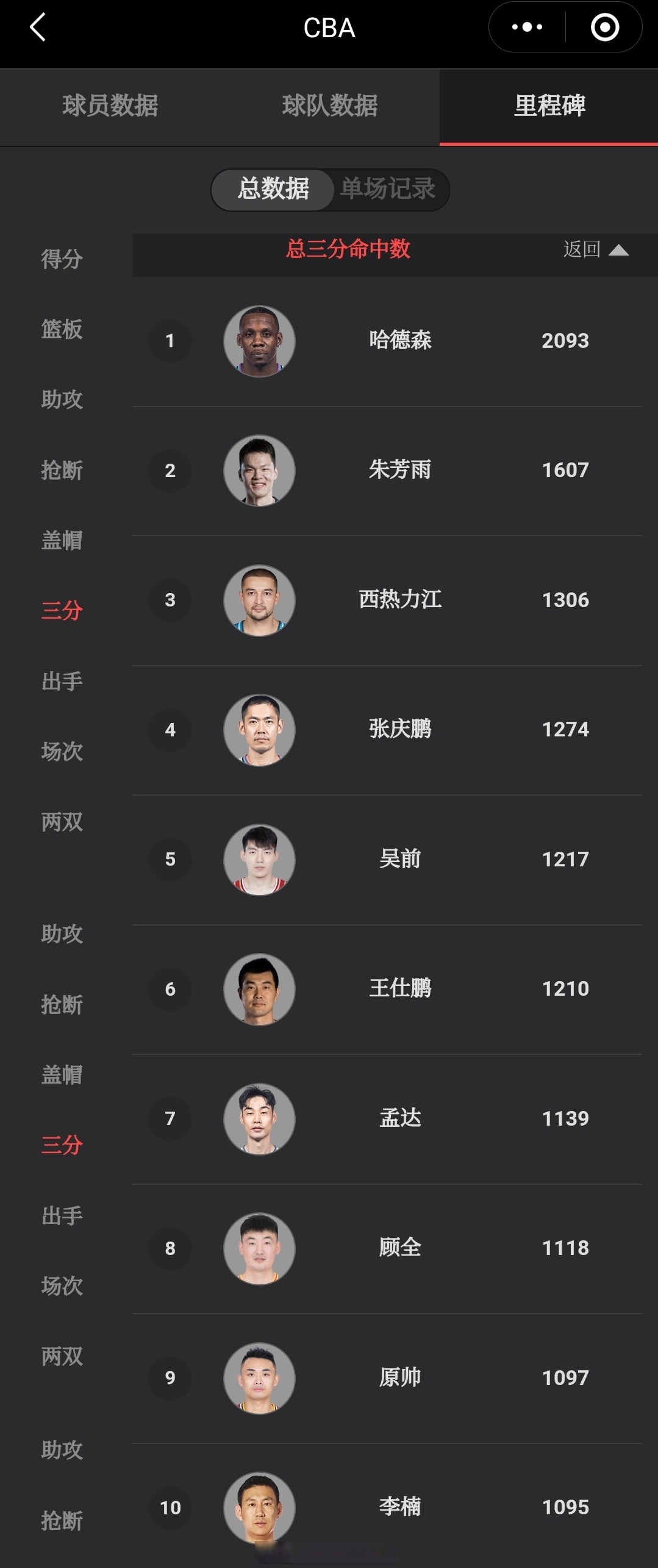 历史三分 榜前十名 球队相关图片2