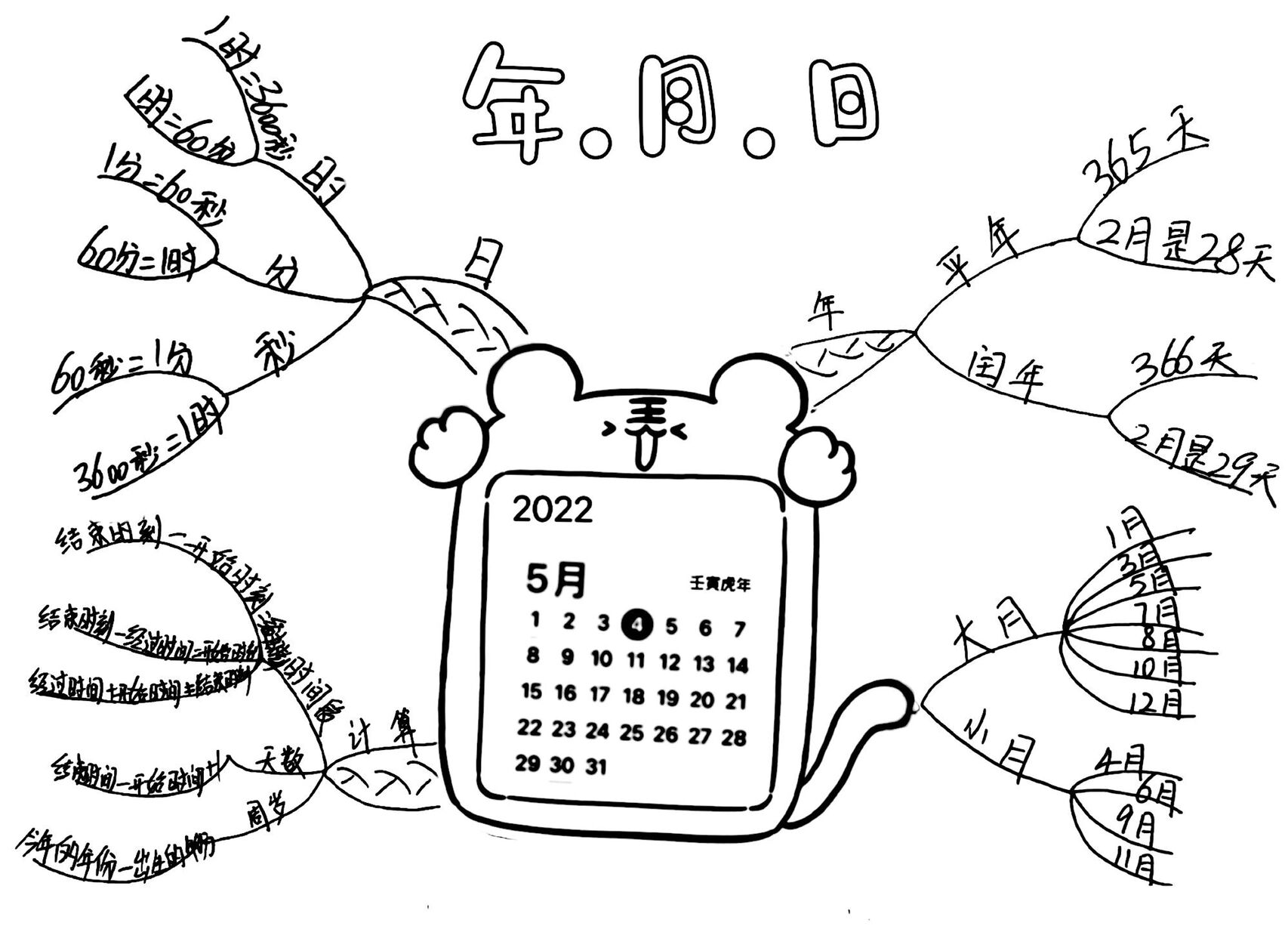 日的思维导图怎么画图片