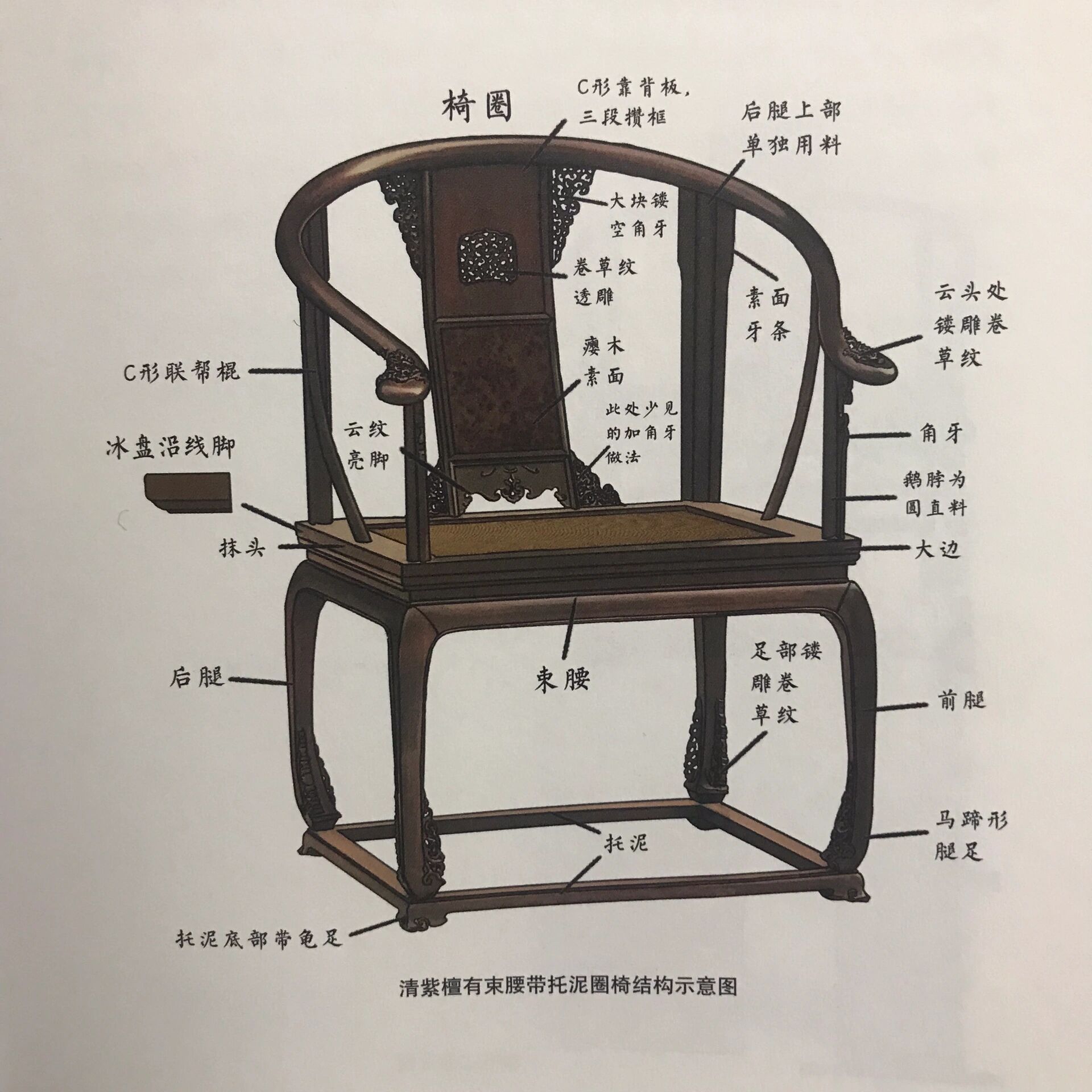 明式(明清)圈椅精致繁复重雕细琢的另类存