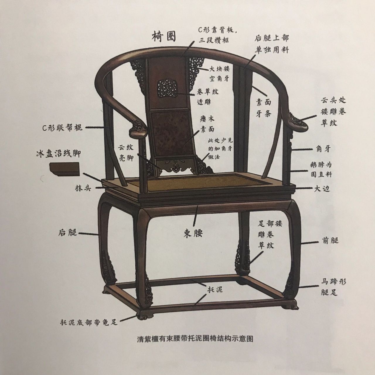 明式(明清)圈椅精致繁复重雕细琢的另类存 图16615黄花梨如意云头