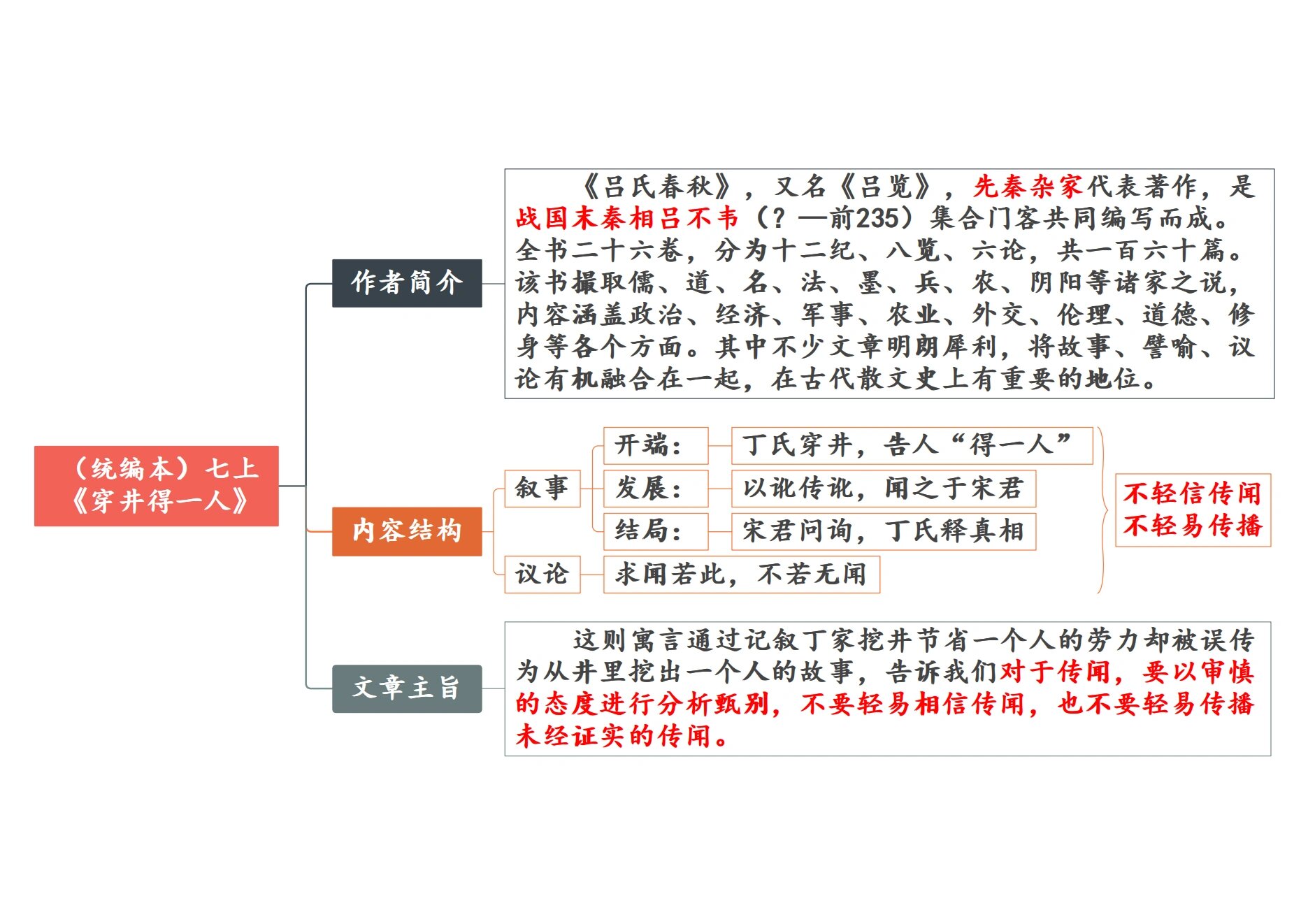 狼国的秘密思维导图图片