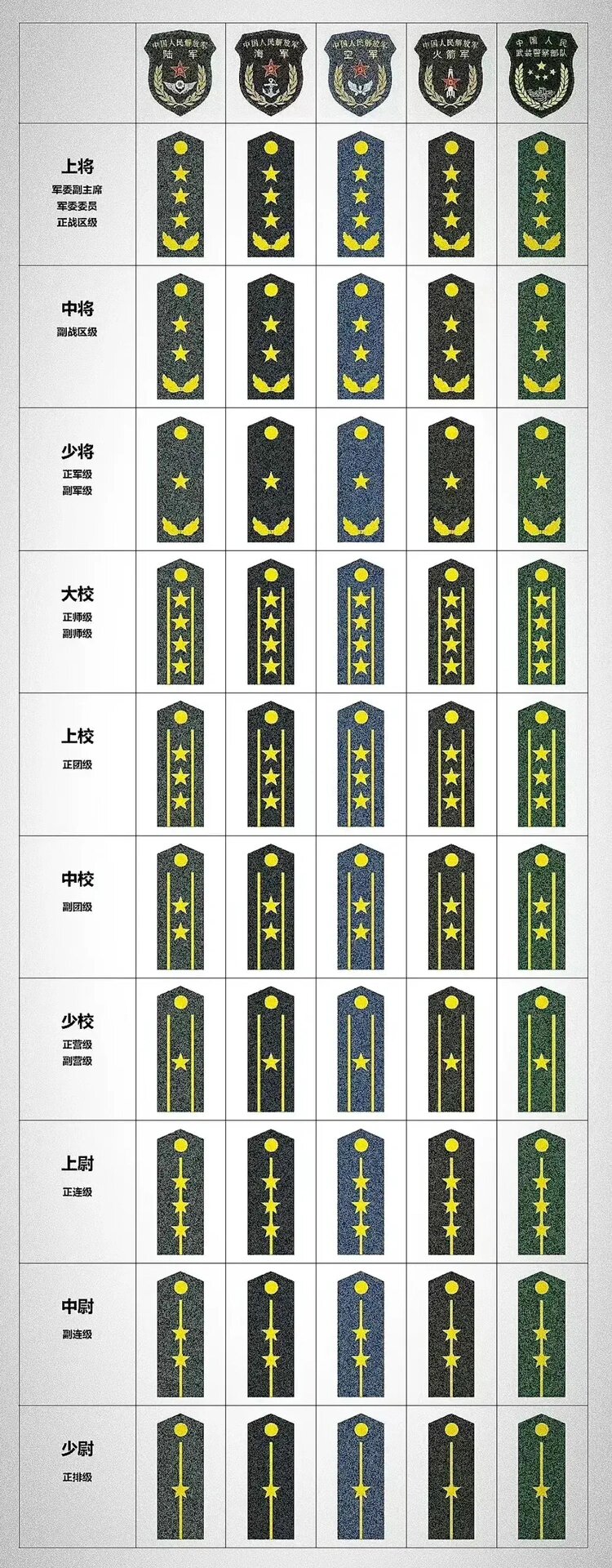 军装衣领上的军衔图片