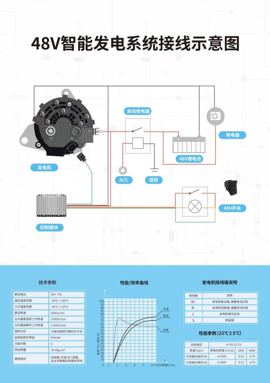 欧胜底盘房车双发电机改装升级,南京依维柯厂家原配供应商奥博提供的