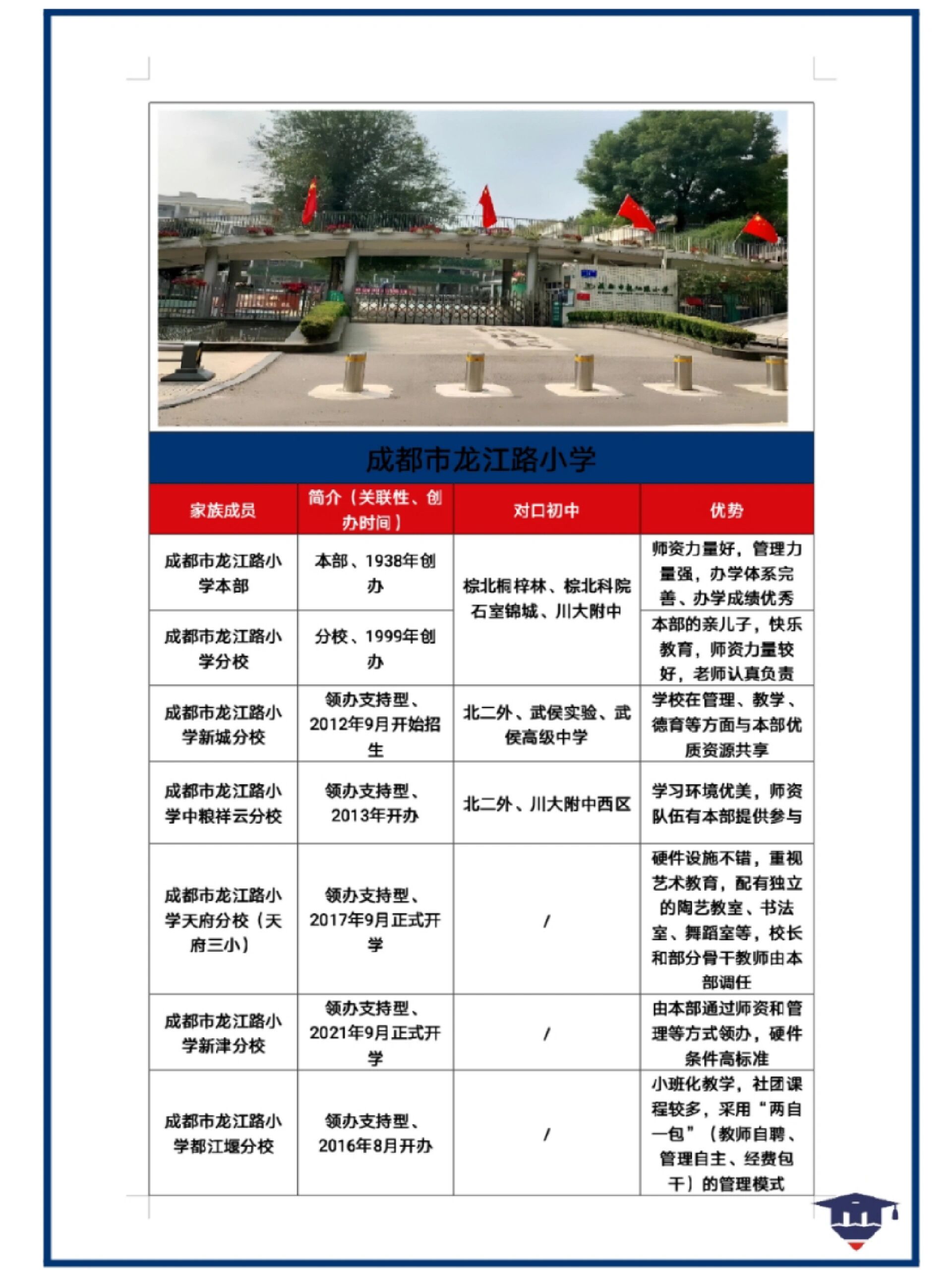 龙江路小学校服图片