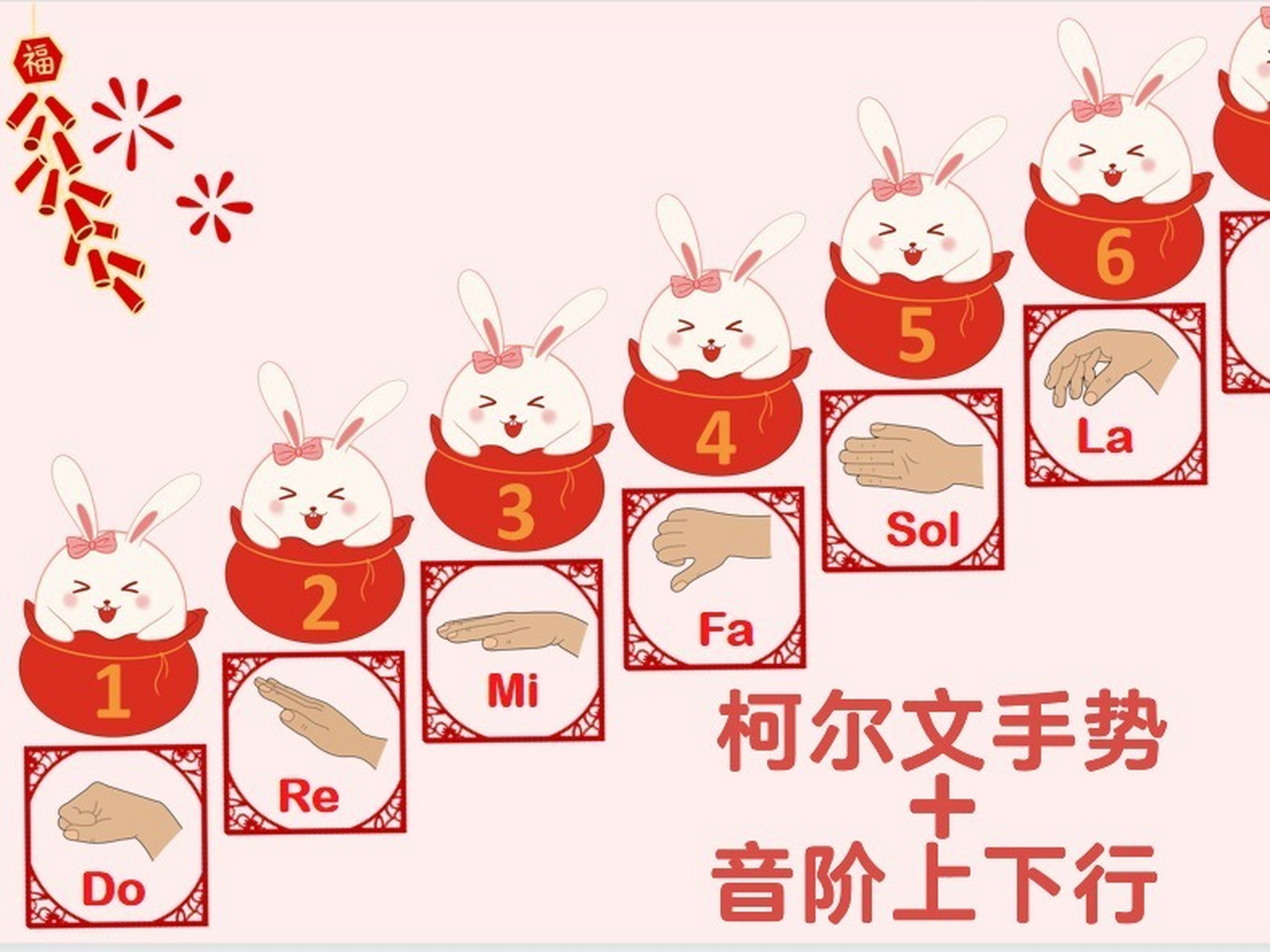 音乐课|兔年柯尔文手势 音阶上下行练习7815 兔年大吉,新年快乐