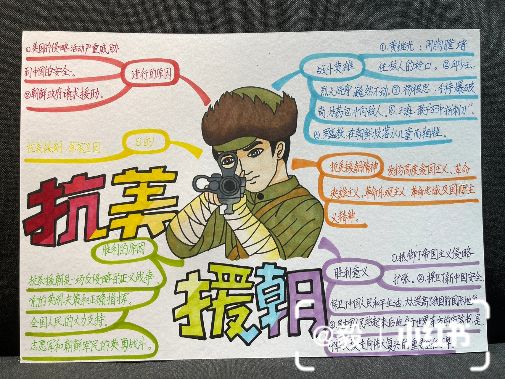 11岁果果:抗美援朝思维导图