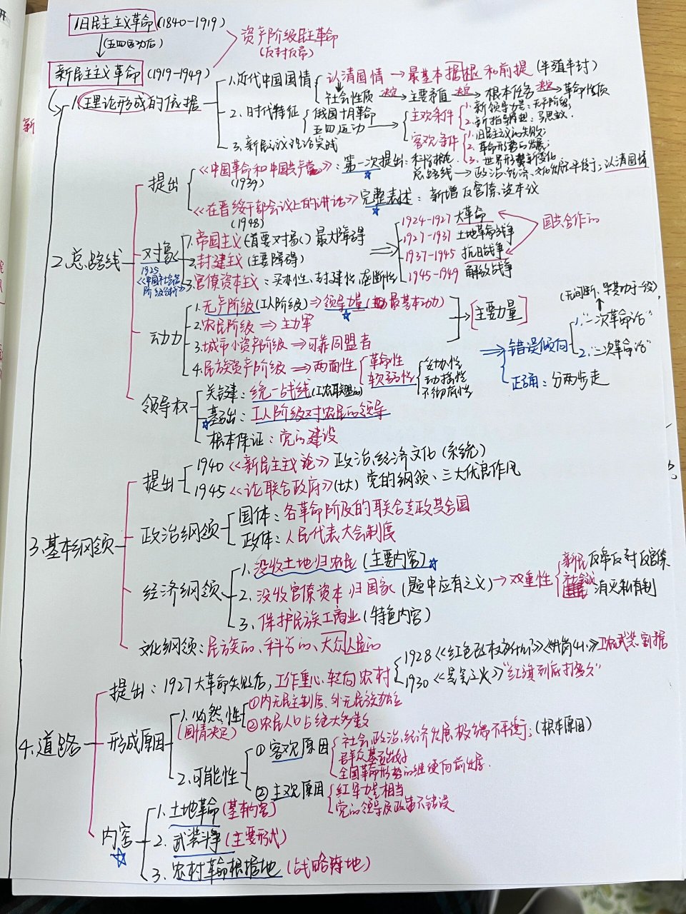 1949到1956思维导图图片