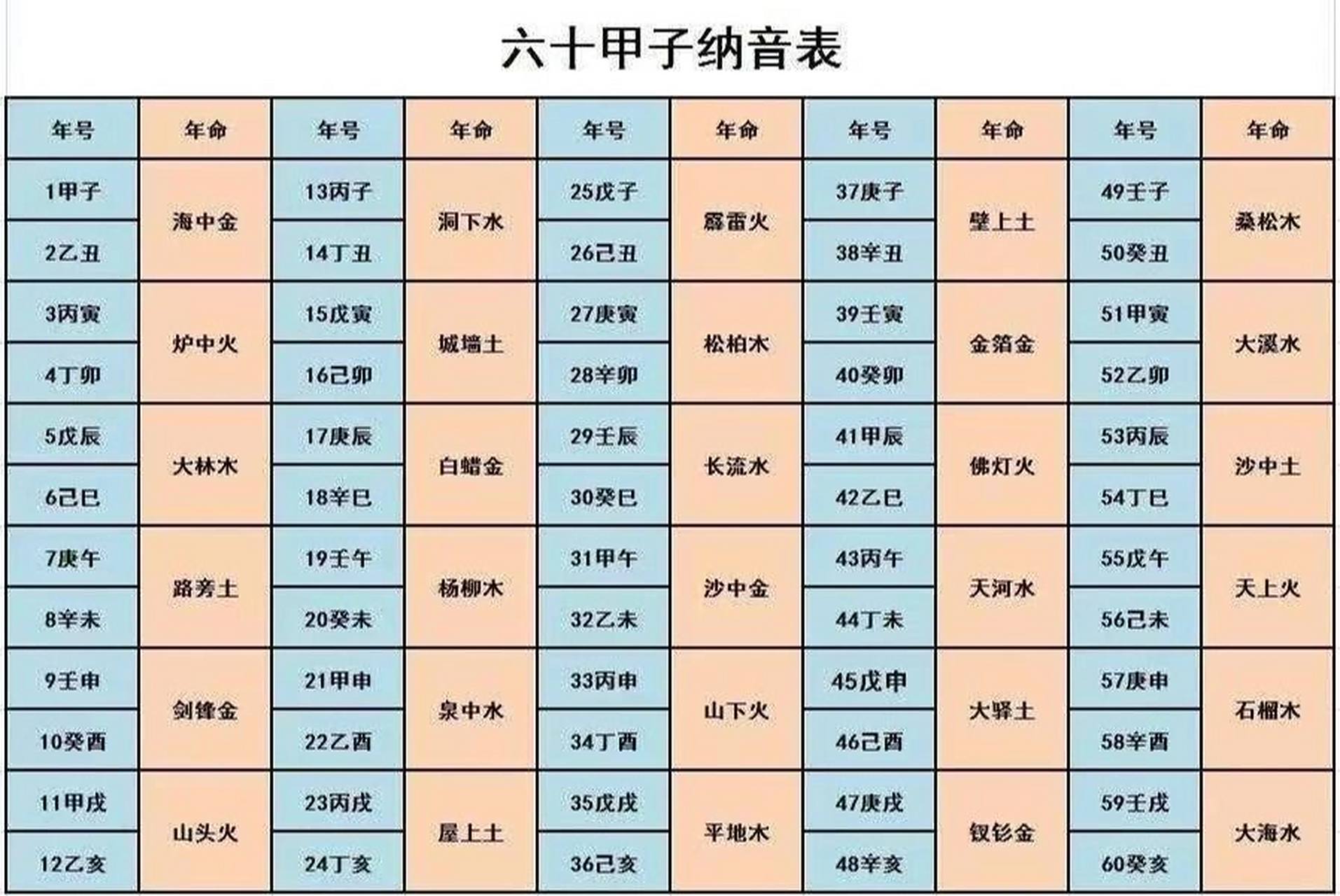 67十个天干(甲乙丙丁戊己庚辛壬癸) 67十二地支(子丑寅卯辰巳午