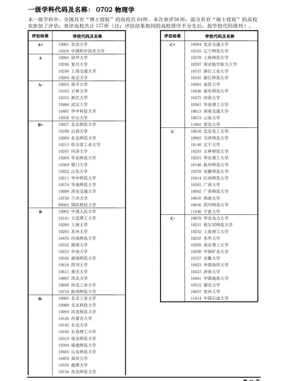 物理学考研全国院校专业排名物理学考研全国院校专业排名