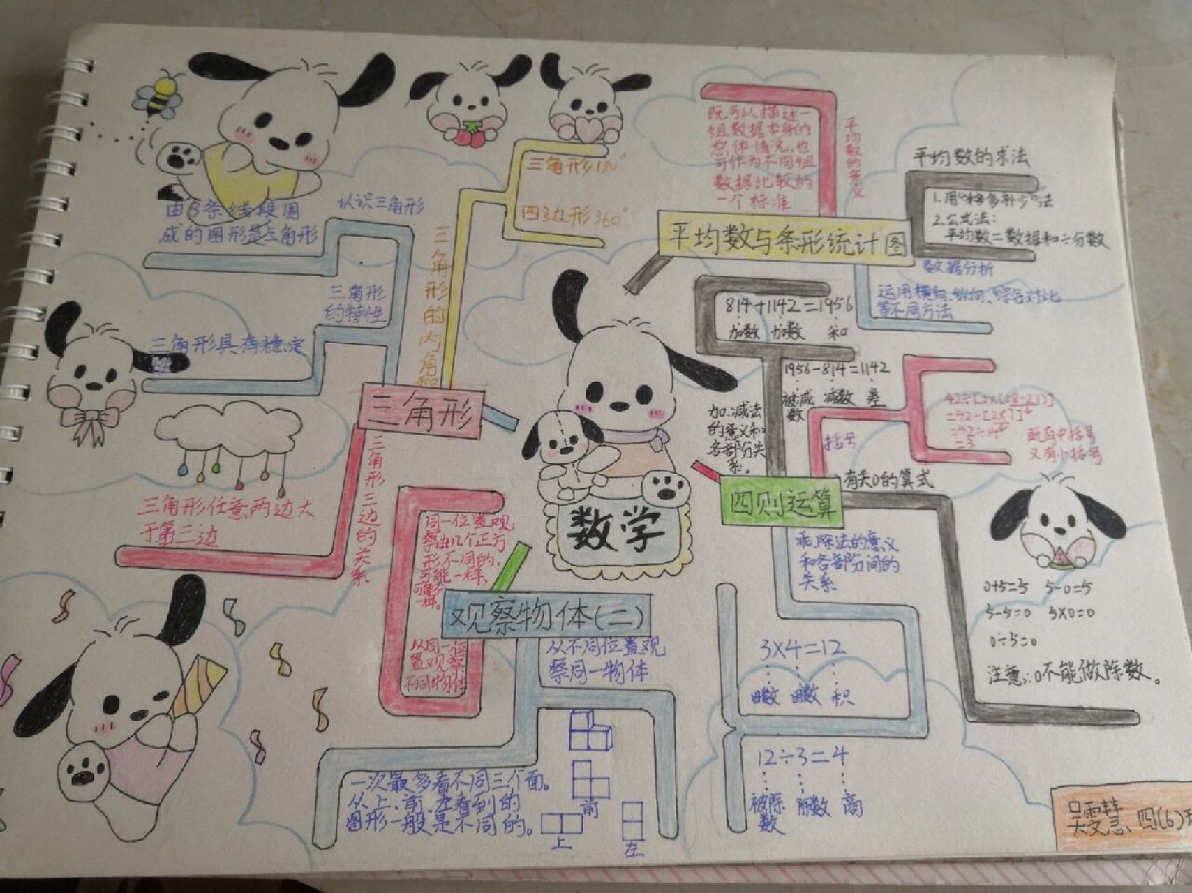帕恰狗数学思维导图四年级下册