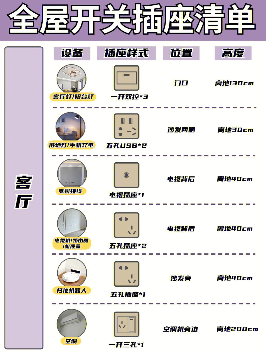 开关插座尺寸清单