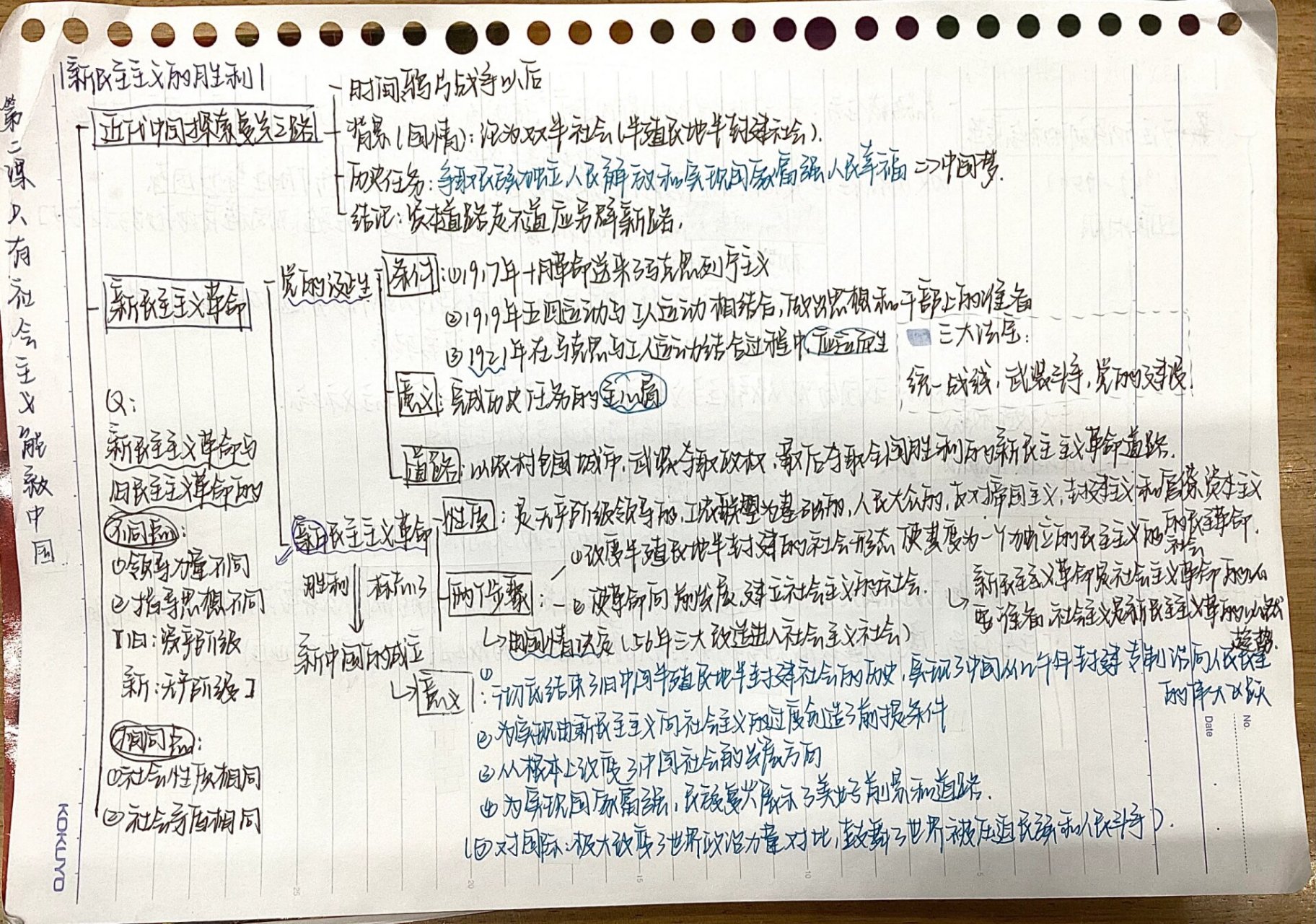 高一政治必修一第二课思维导图