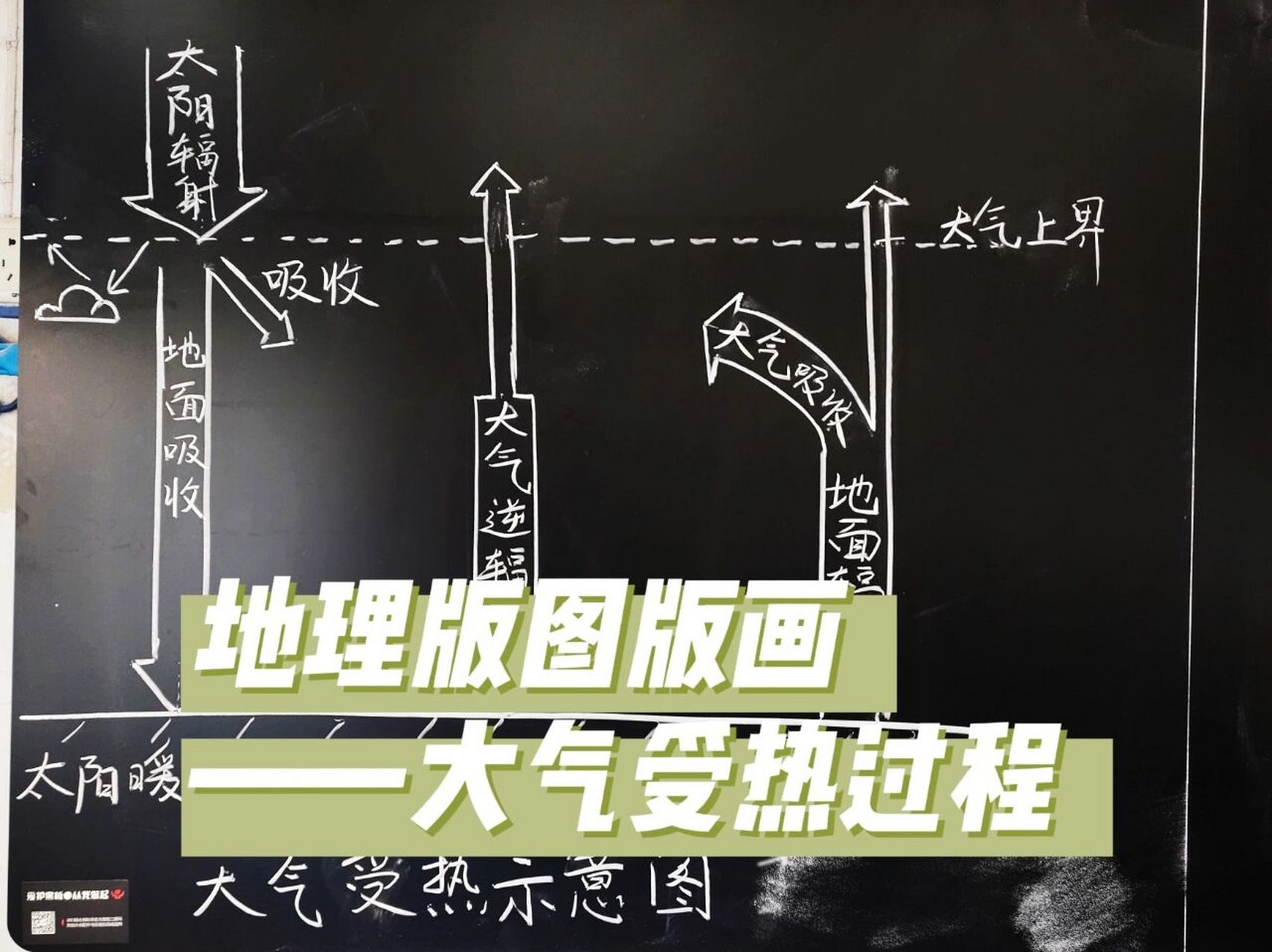地理版图版画——大气受热过程示意图 太阳辐射是地面增温的直接热源