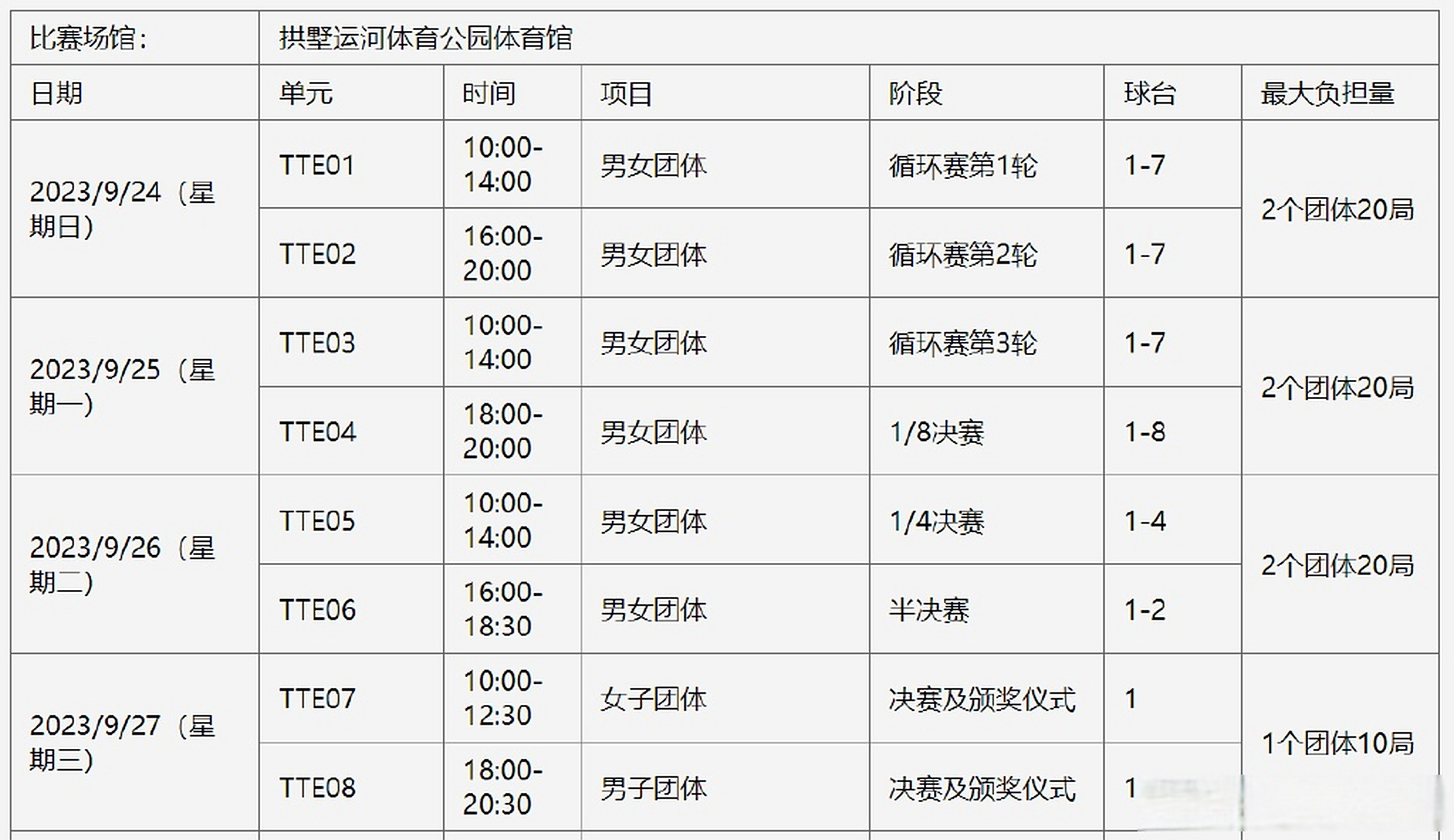 杭州亚运会赛程# 乒乓球赛程:9月24日开赛,27日决出男女团体冠军,30