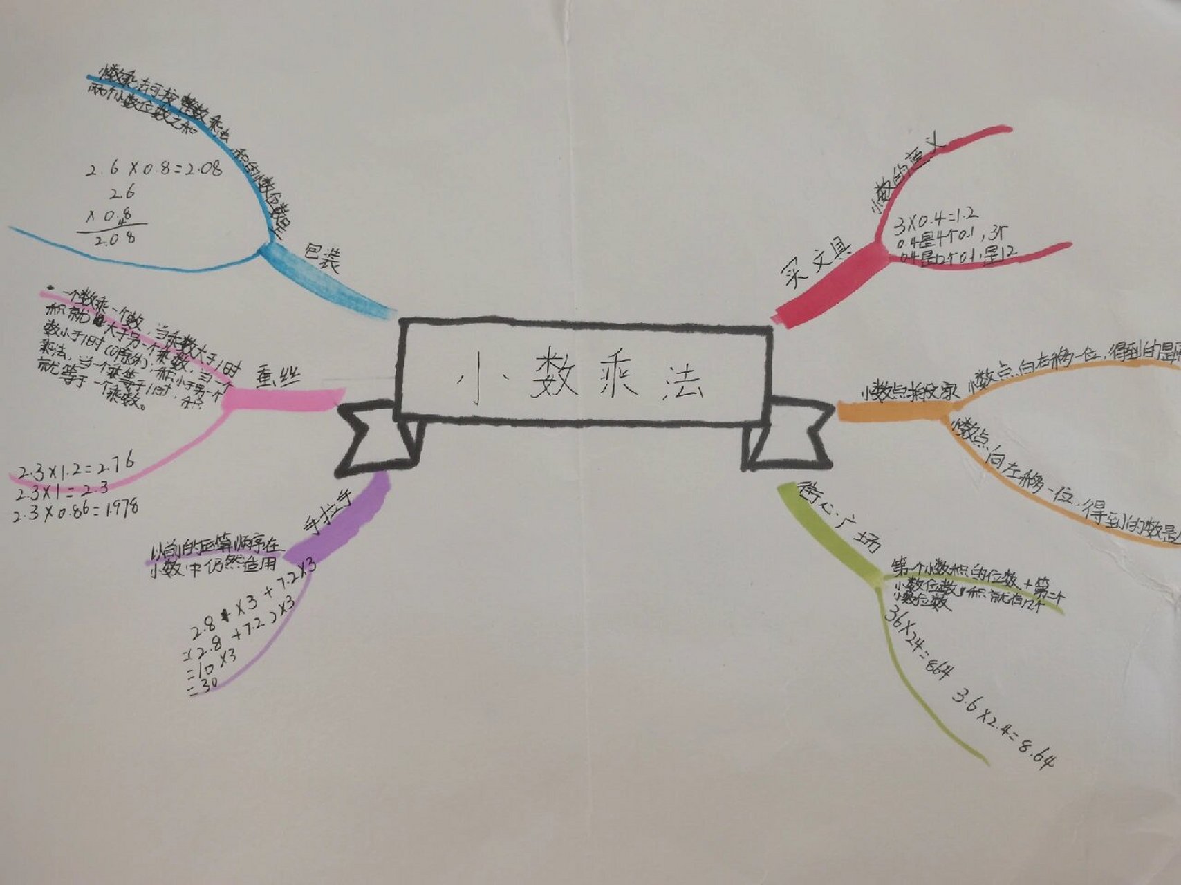 小数乘法|单元思维导图 |四年级